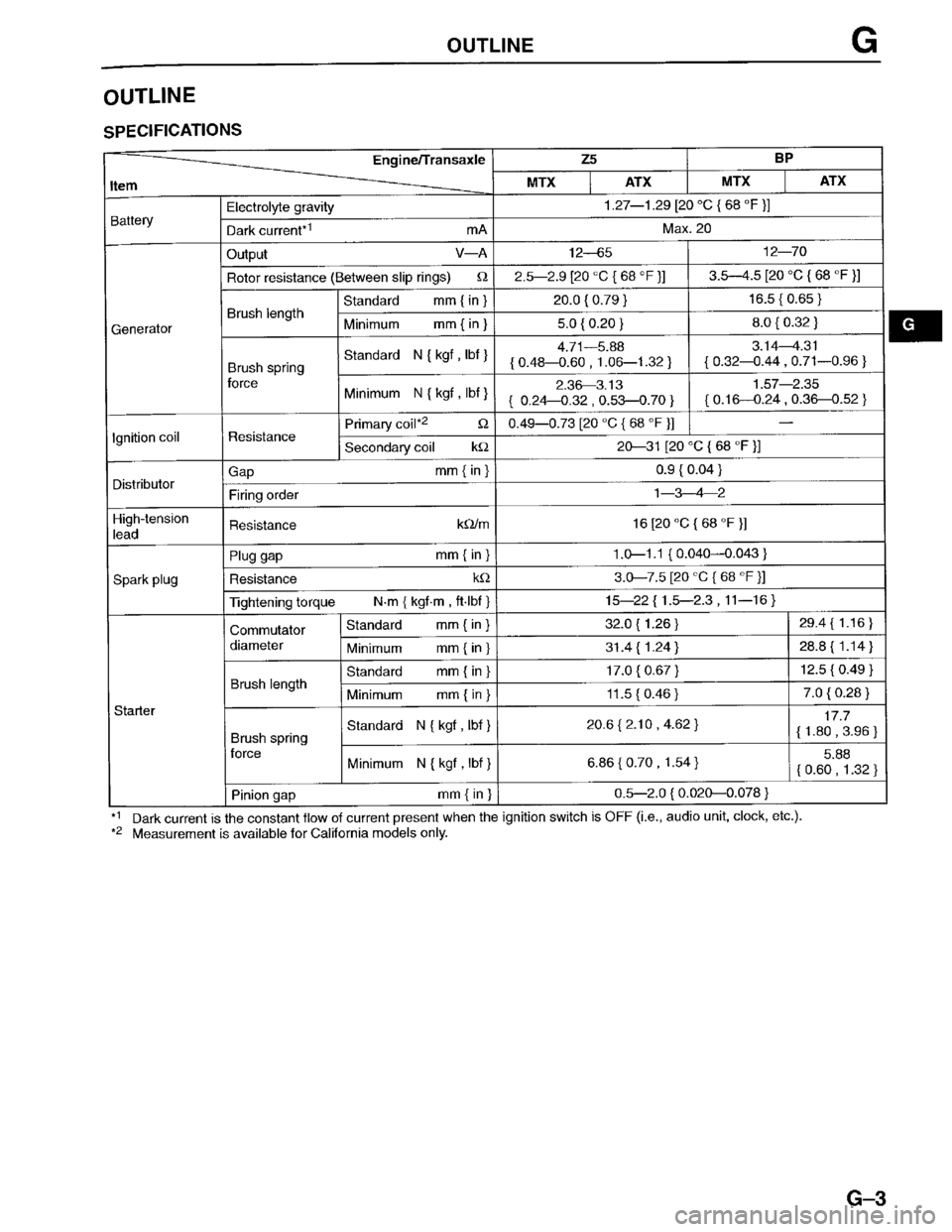 MAZDA PROTEGE 1996 Workshop Manual MAZDA PROTEGE 1996 Workshop Manual