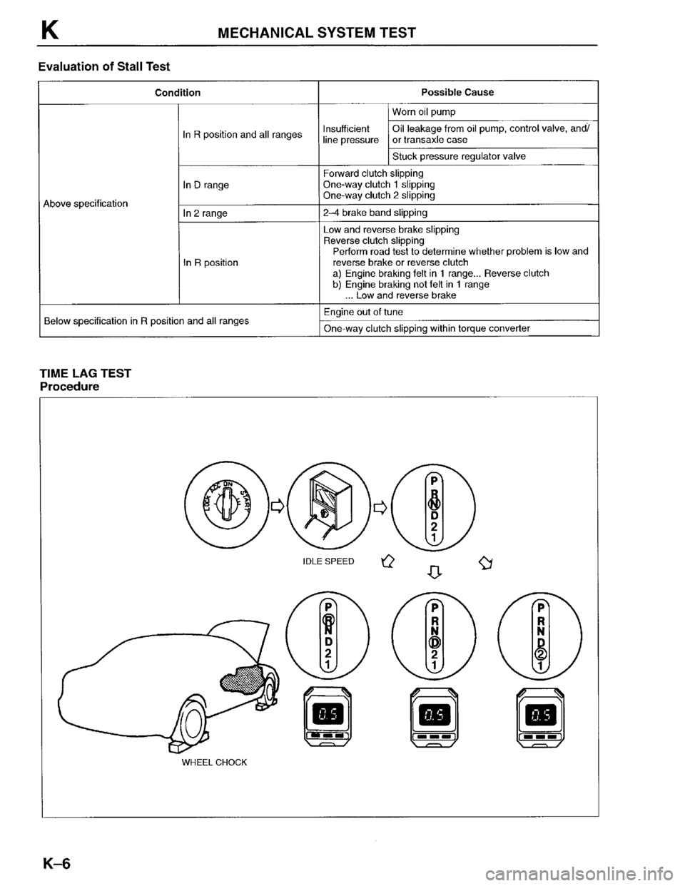 MAZDA PROTEGE 1996 Workshop Manual MAZDA PROTEGE 1996 Workshop Manual
