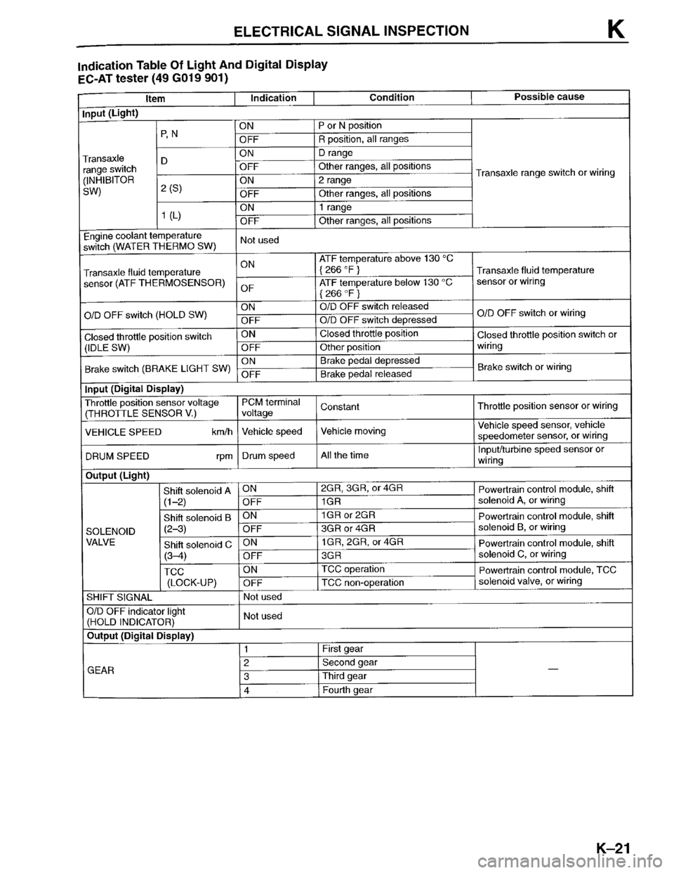 MAZDA PROTEGE 1996  Workshop Manual 