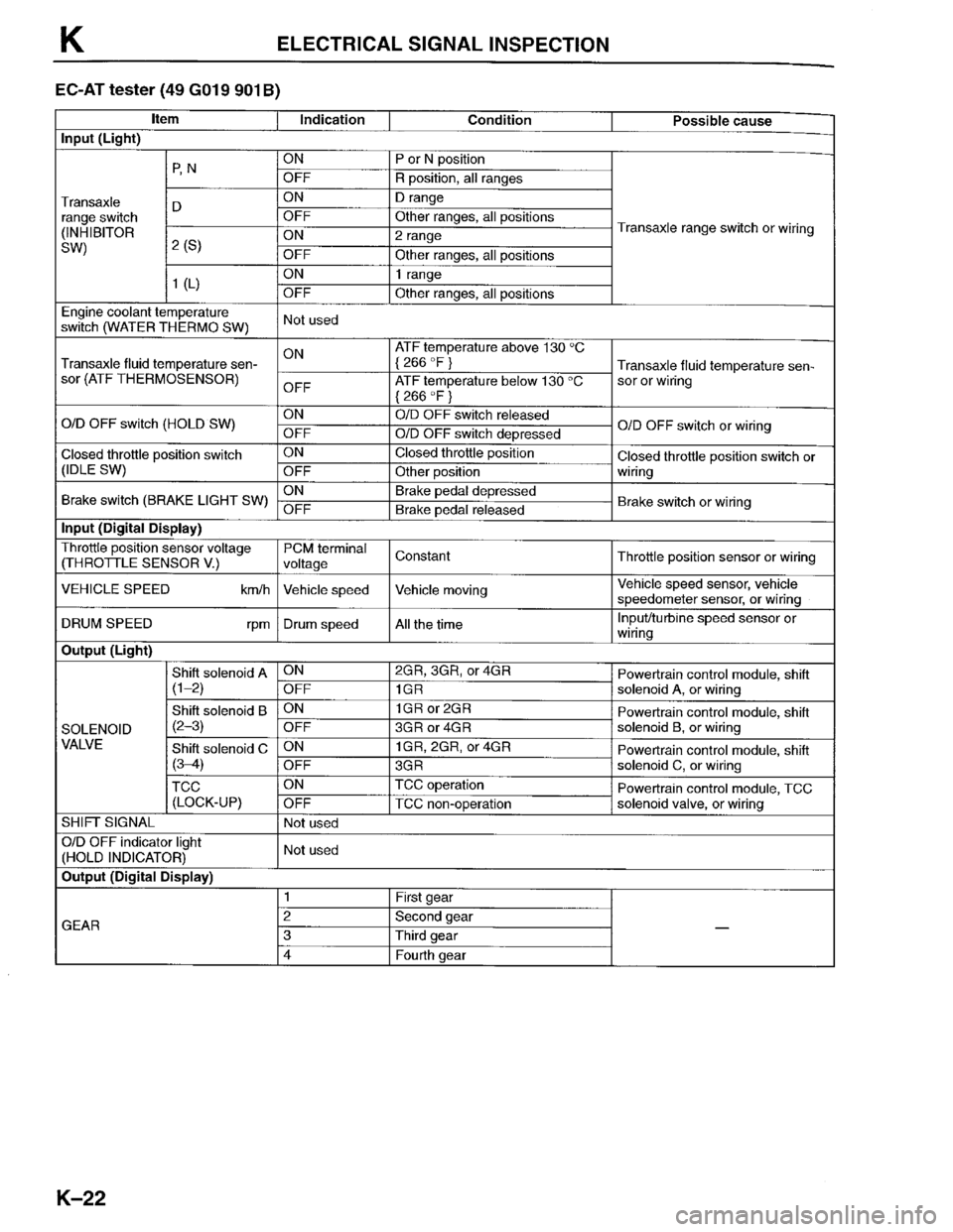 MAZDA PROTEGE 1996  Workshop Manual 