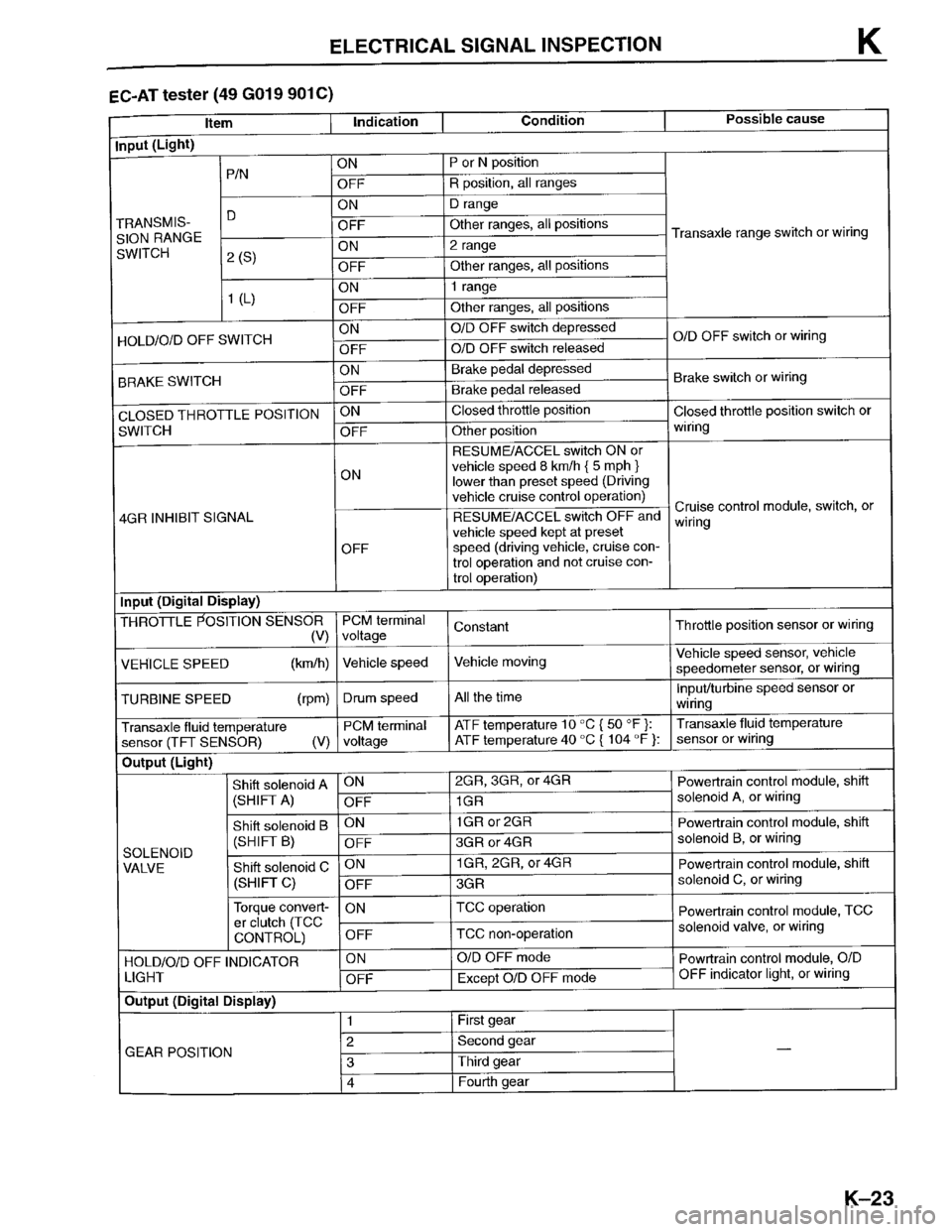MAZDA PROTEGE 1996  Workshop Manual 