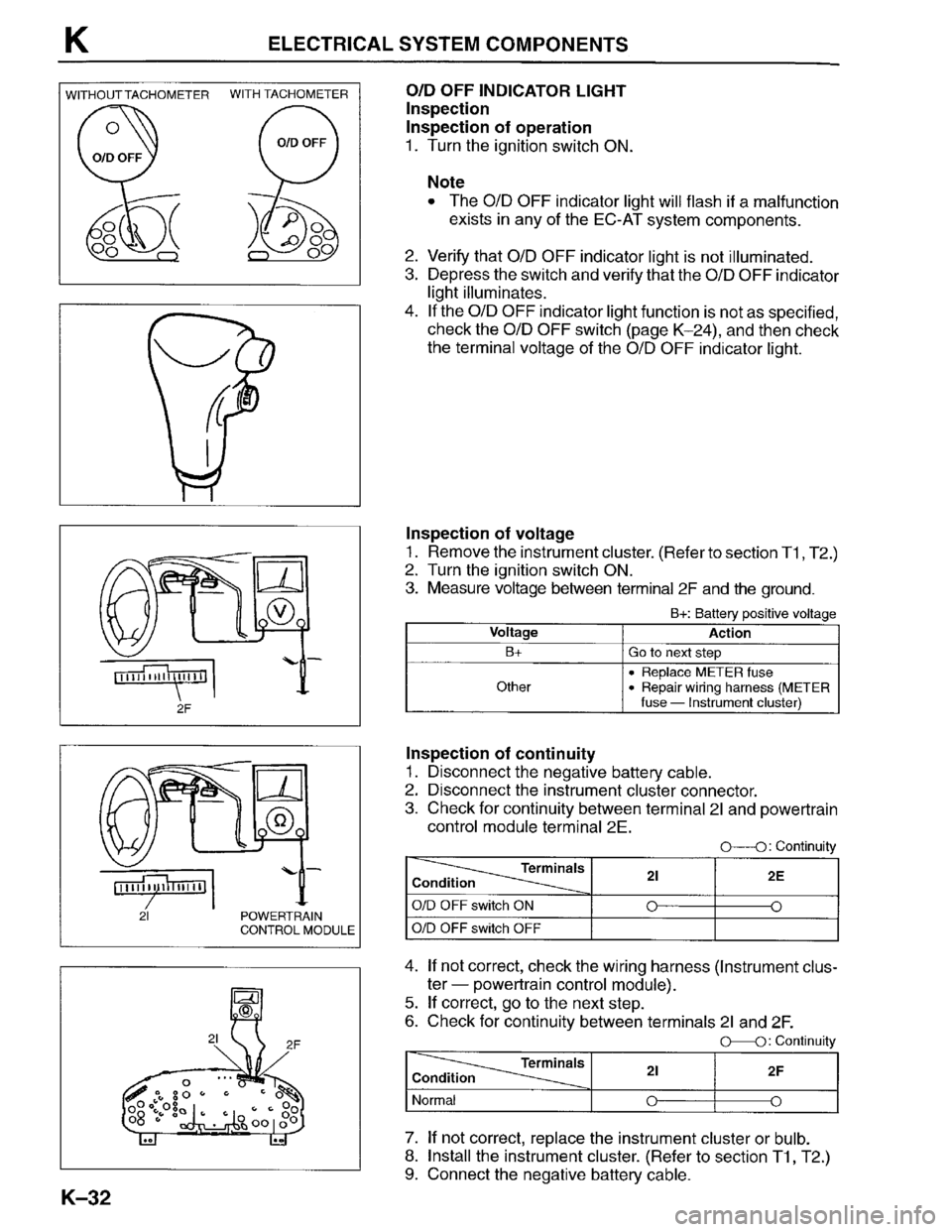 MAZDA PROTEGE 1996 Workshop Manual MAZDA PROTEGE 1996 Workshop Manual