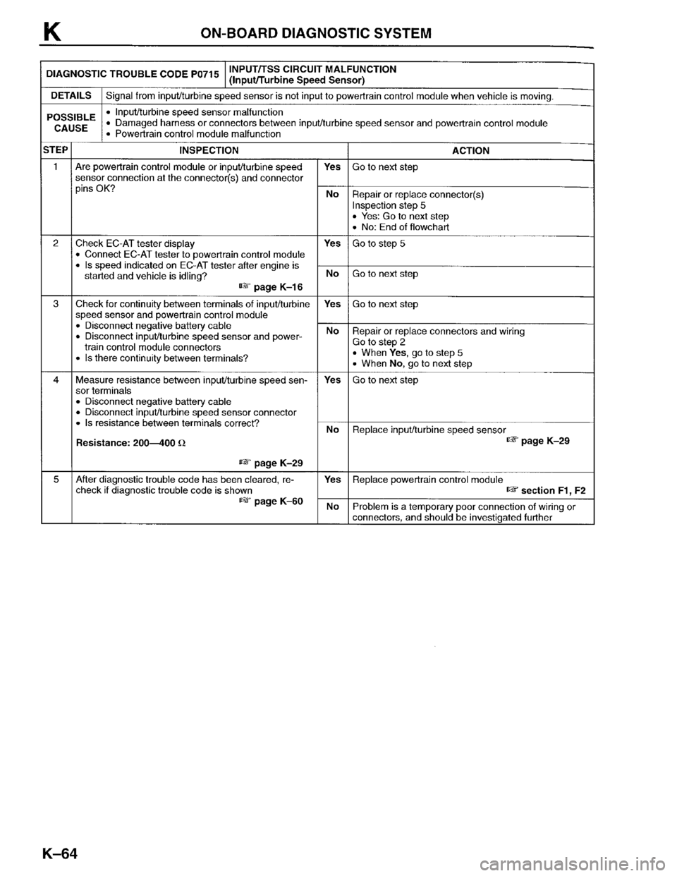 MAZDA PROTEGE 1996 Workshop Manual MAZDA PROTEGE 1996 Workshop Manual