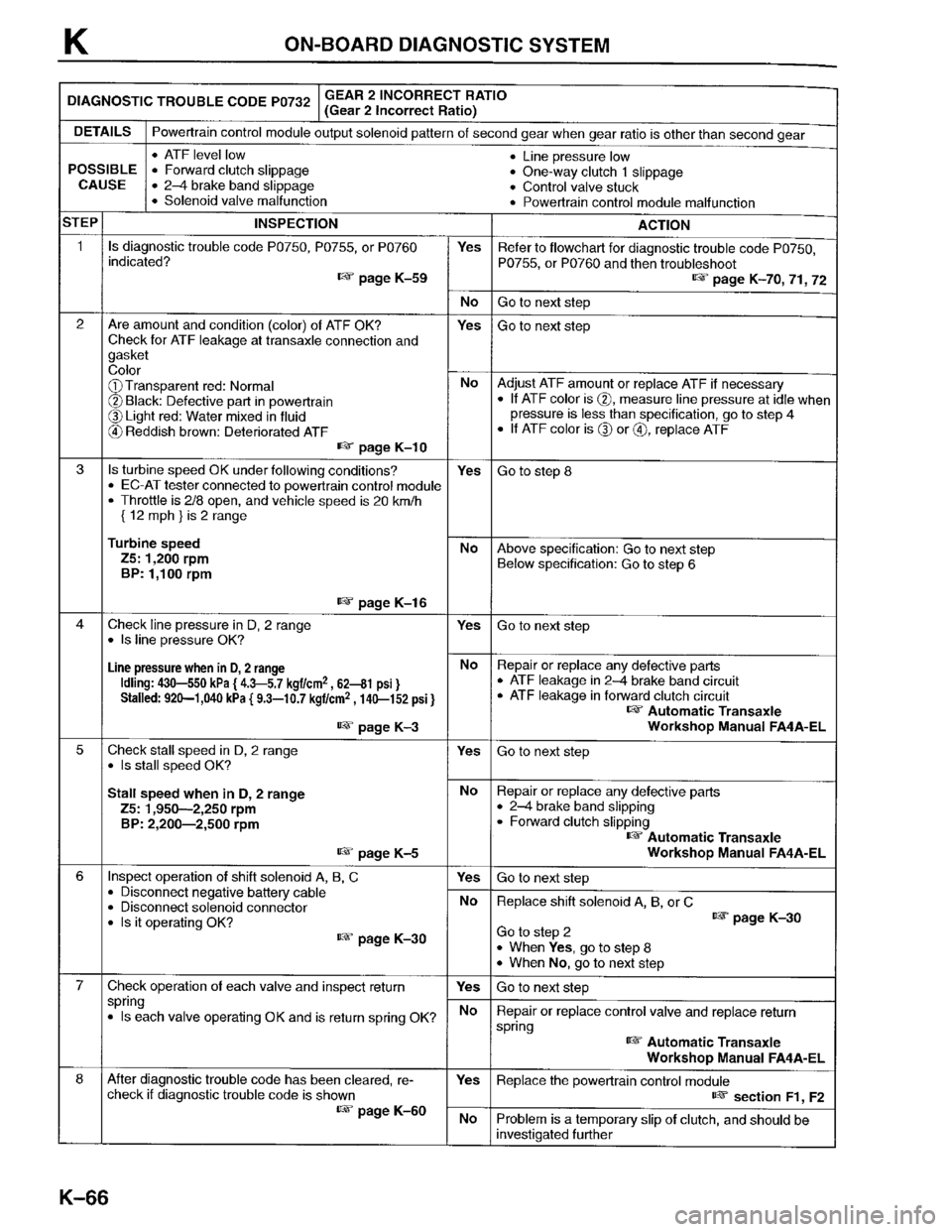 MAZDA PROTEGE 1996 Workshop Manual MAZDA PROTEGE 1996 Workshop Manual