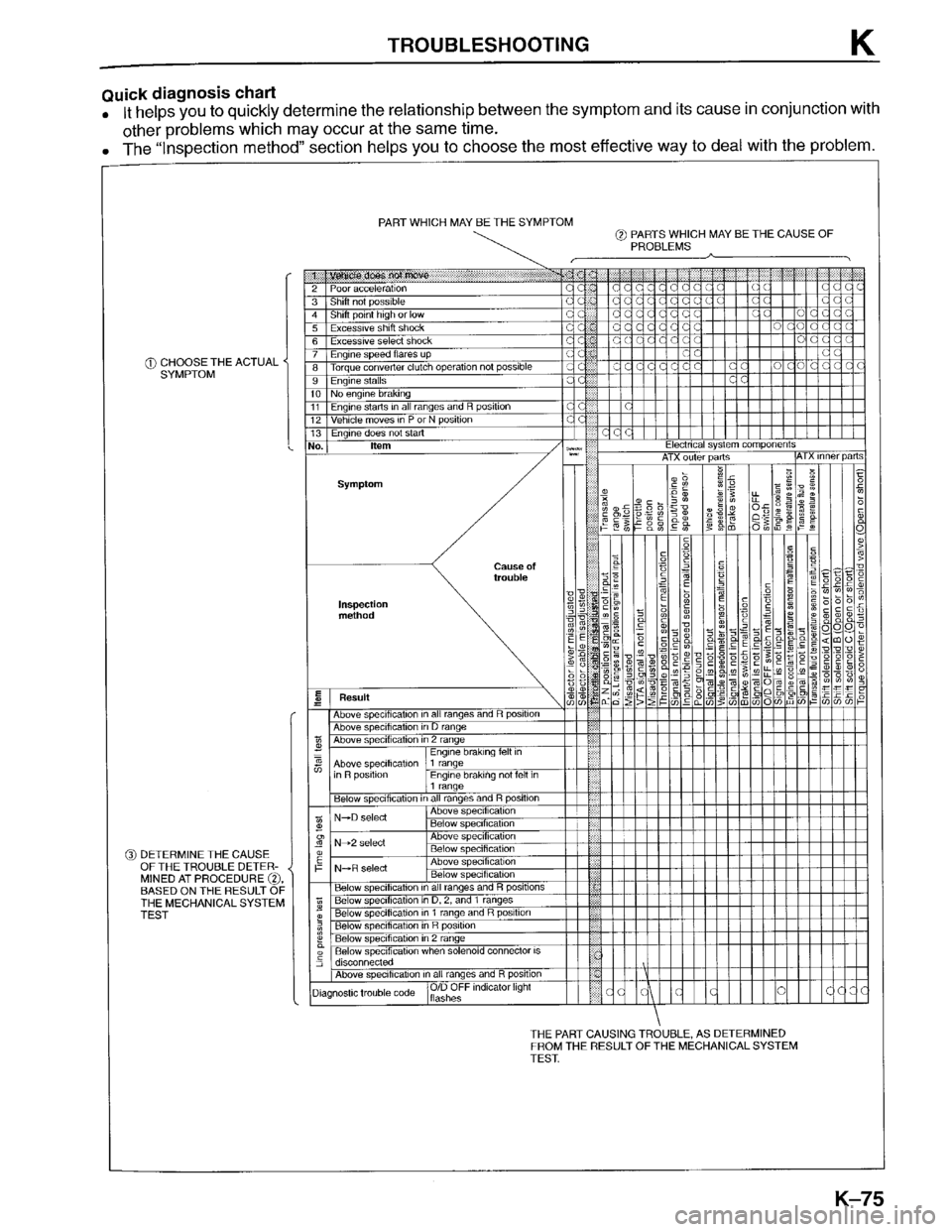 MAZDA PROTEGE 1996 Workshop Manual MAZDA PROTEGE 1996 Workshop Manual