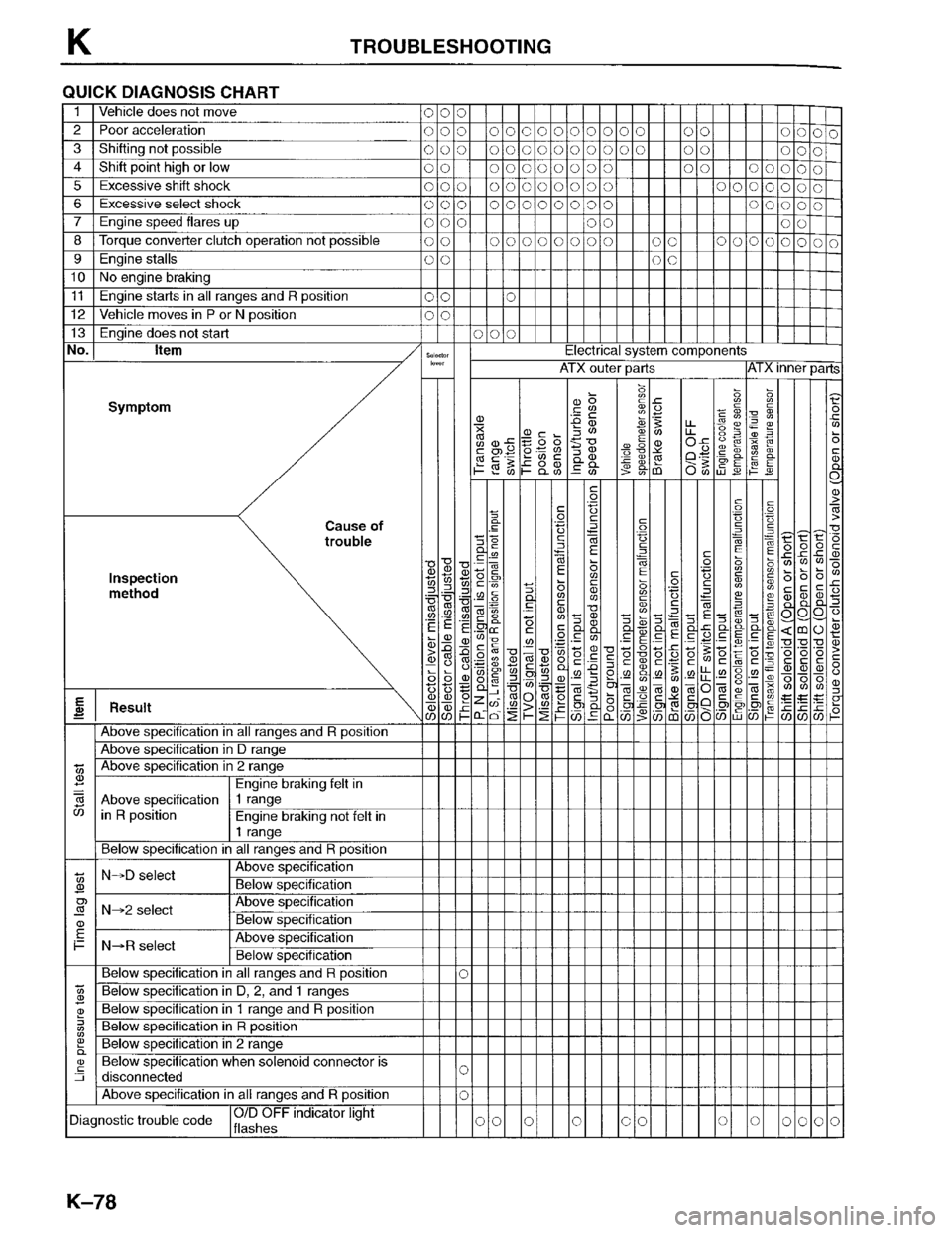 MAZDA PROTEGE 1996 Workshop Manual MAZDA PROTEGE 1996 Workshop Manual
