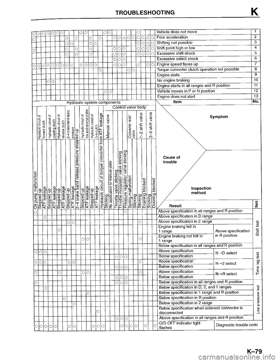 MAZDA PROTEGE 1996 Workshop Manual MAZDA PROTEGE 1996 Workshop Manual