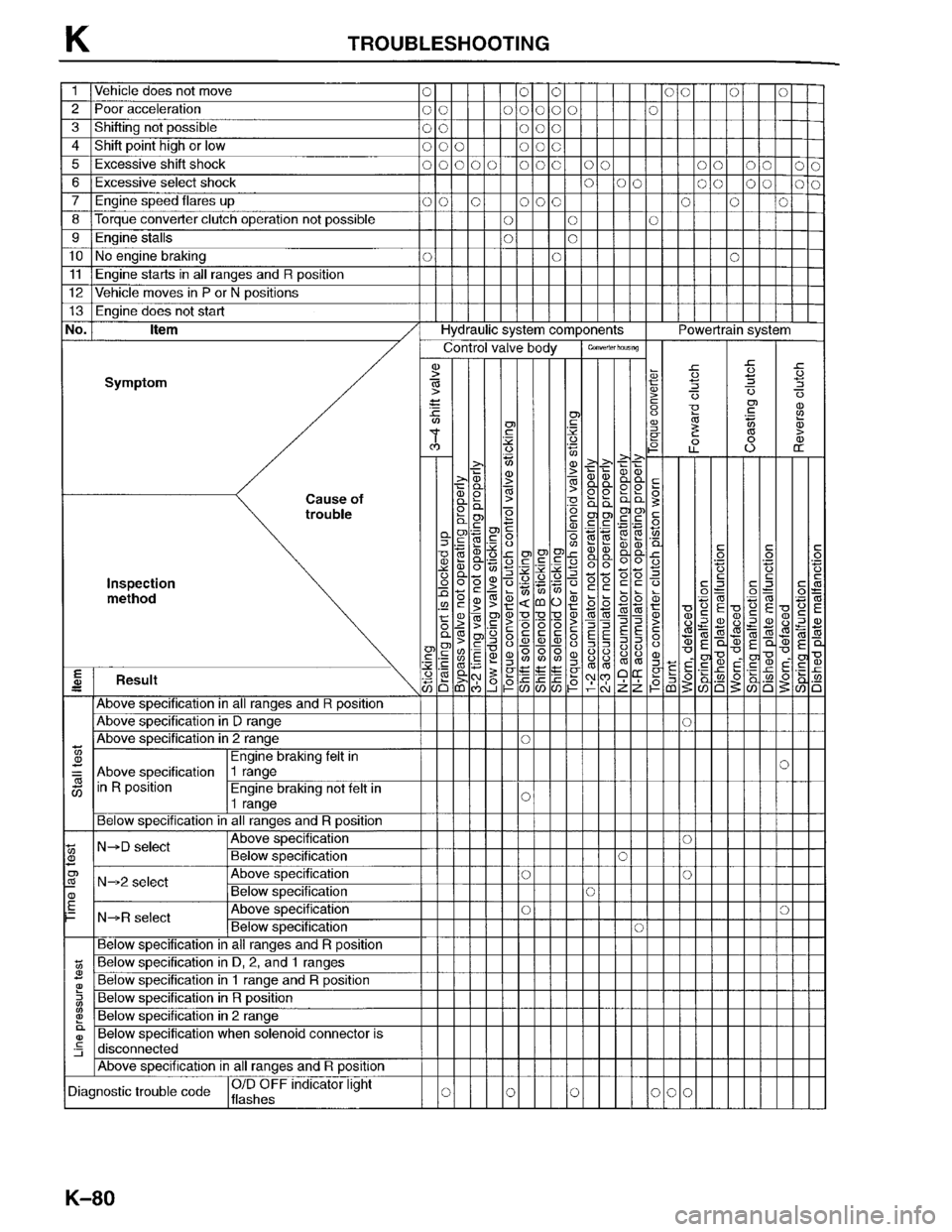 MAZDA PROTEGE 1996 Workshop Manual MAZDA PROTEGE 1996 Workshop Manual
