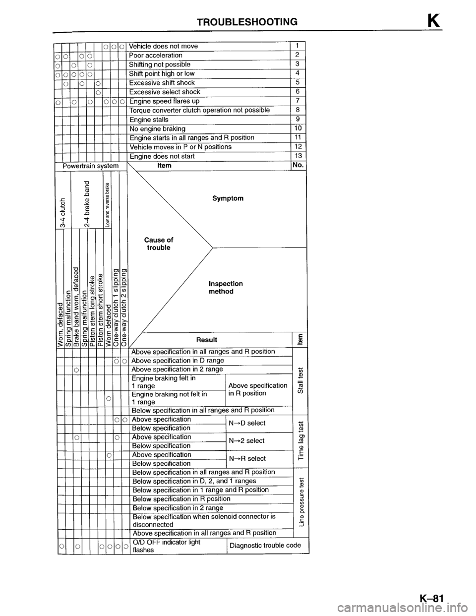 MAZDA PROTEGE 1996 Workshop Manual MAZDA PROTEGE 1996 Workshop Manual