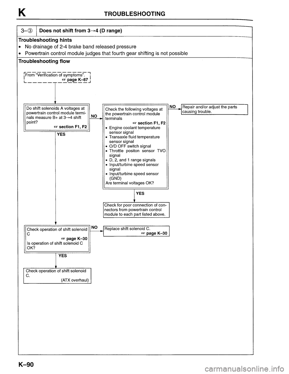 MAZDA PROTEGE 1996 Workshop Manual MAZDA PROTEGE 1996 Workshop Manual