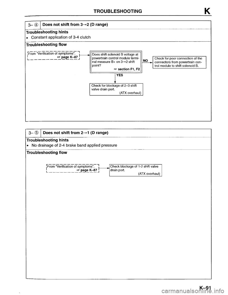 MAZDA PROTEGE 1996 Workshop Manual MAZDA PROTEGE 1996 Workshop Manual