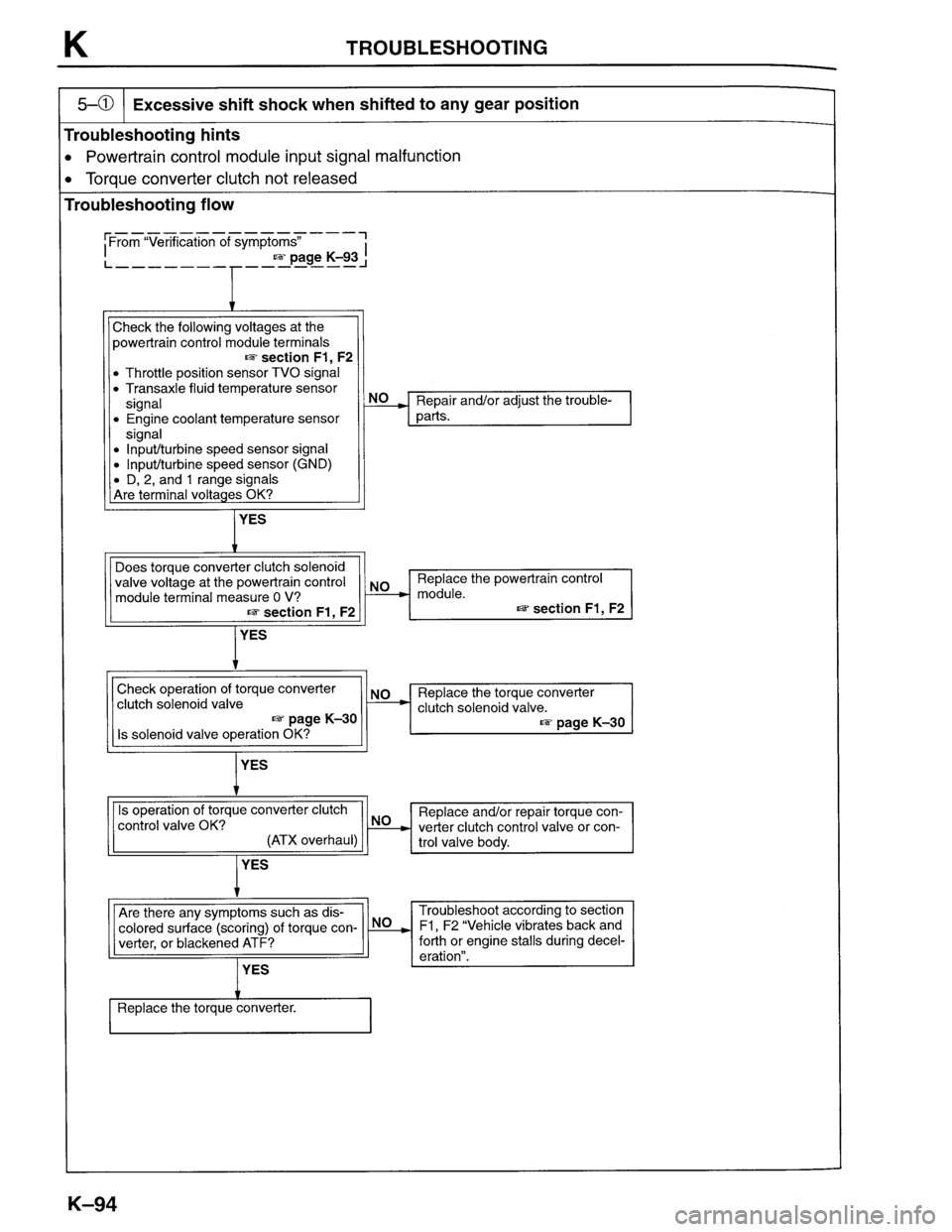 MAZDA PROTEGE 1996 Workshop Manual MAZDA PROTEGE 1996 Workshop Manual