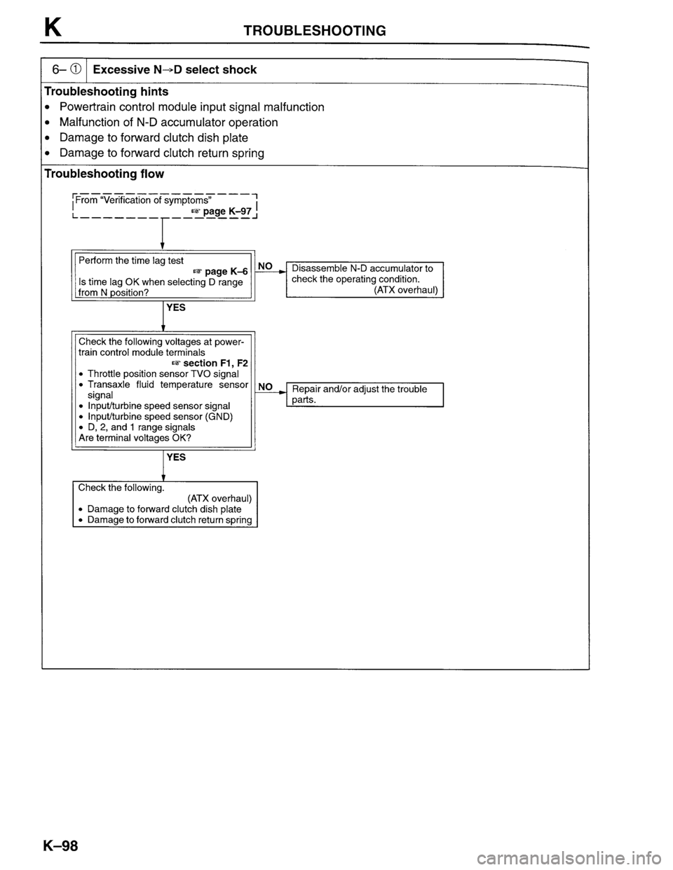 MAZDA PROTEGE 1996 Workshop Manual MAZDA PROTEGE 1996 Workshop Manual