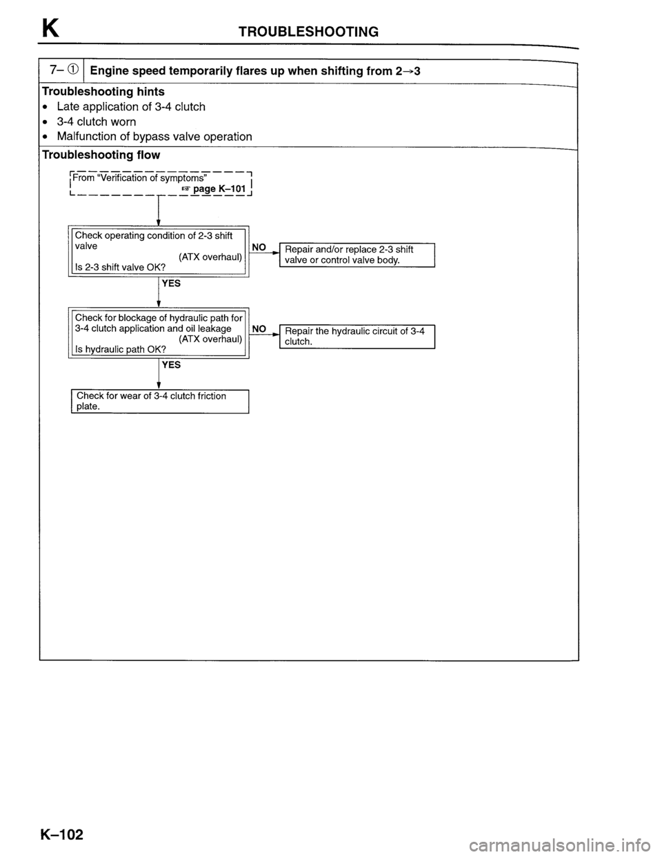 MAZDA PROTEGE 1996 Workshop Manual MAZDA PROTEGE 1996 Workshop Manual