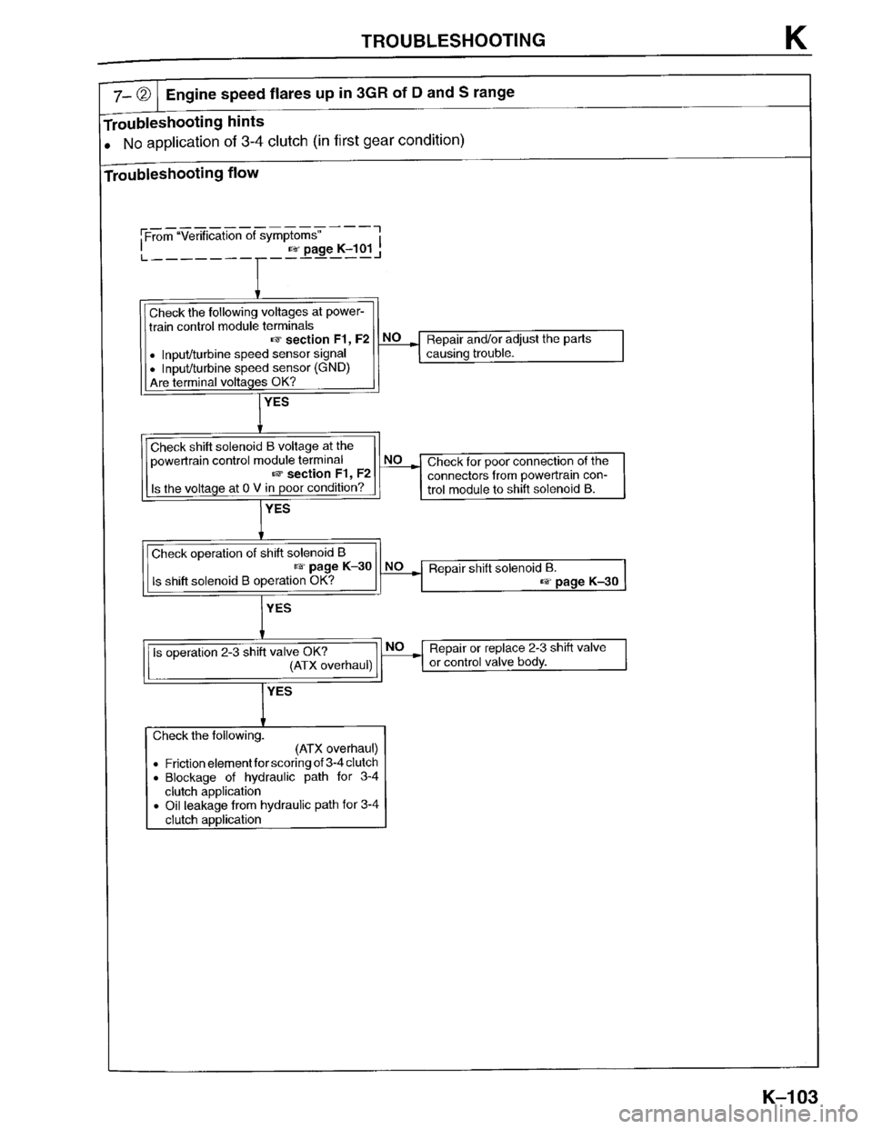 MAZDA PROTEGE 1996 Workshop Manual MAZDA PROTEGE 1996 Workshop Manual