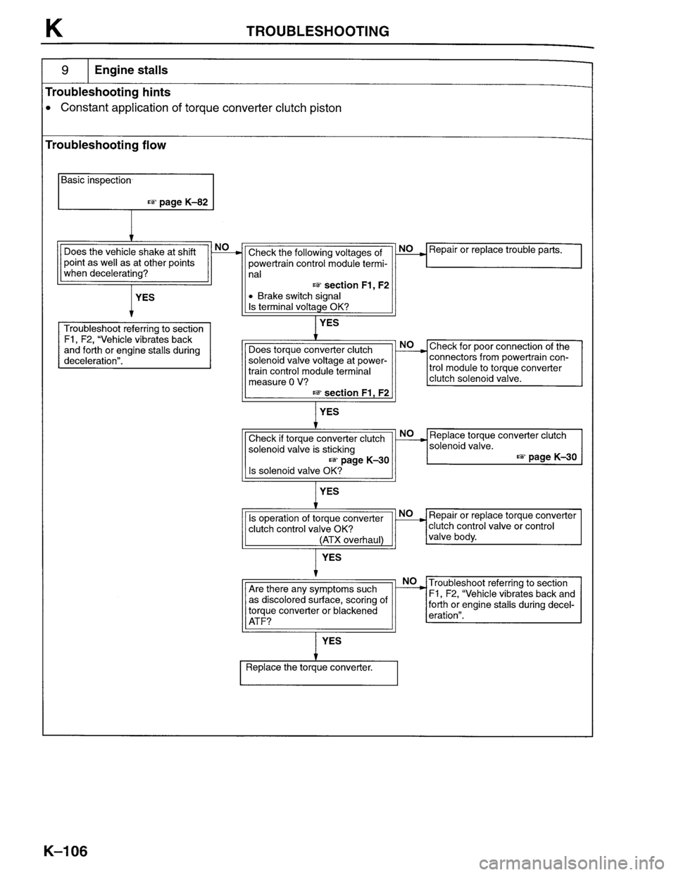 MAZDA PROTEGE 1996 Workshop Manual MAZDA PROTEGE 1996 Workshop Manual