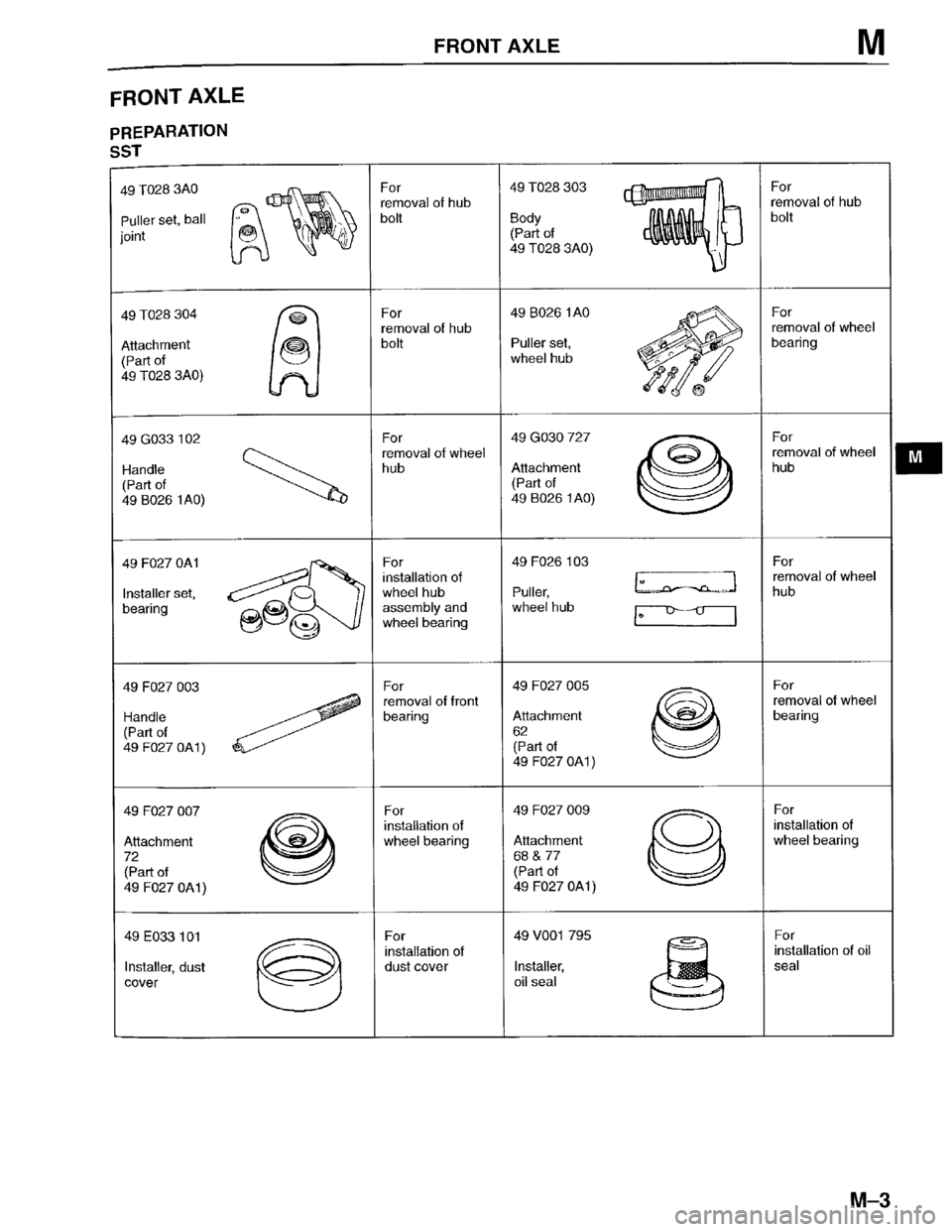 MAZDA PROTEGE 1996 Workshop Manual MAZDA PROTEGE 1996 Workshop Manual