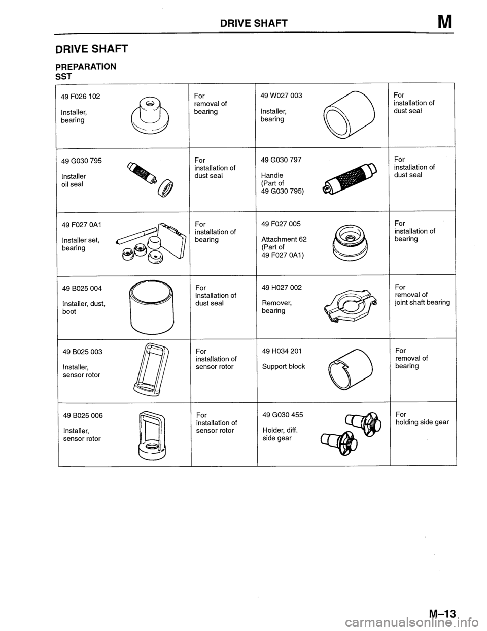 MAZDA PROTEGE 1996 Workshop Manual MAZDA PROTEGE 1996 Workshop Manual