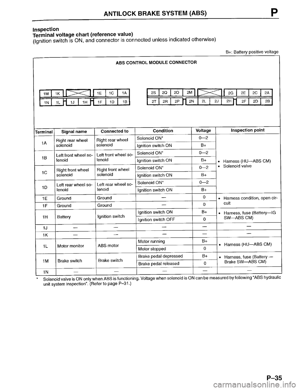 MAZDA PROTEGE 1996 Workshop Manual MAZDA PROTEGE 1996 Workshop Manual