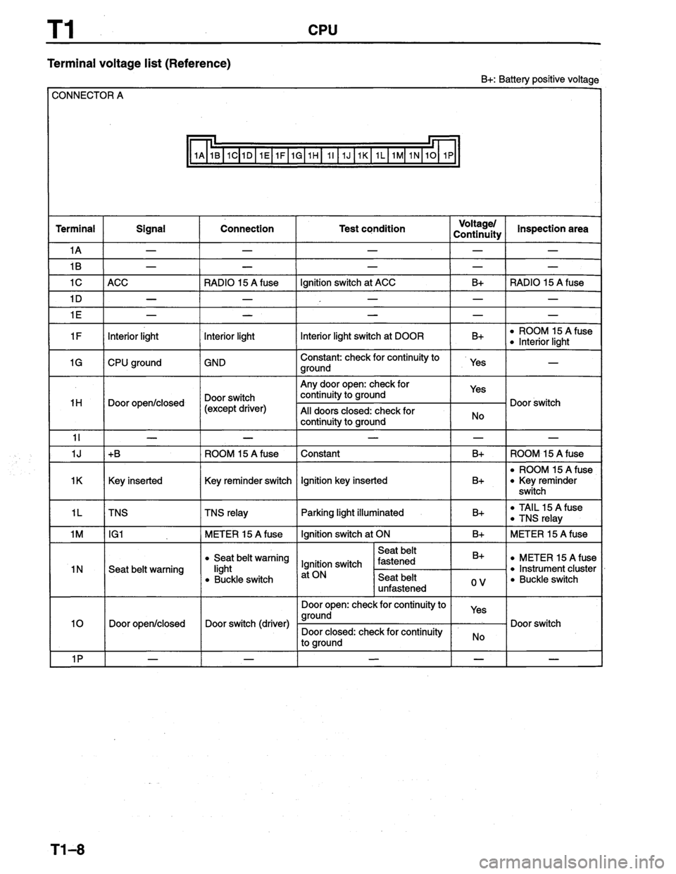 MAZDA PROTEGE 1996 Workshop Manual MAZDA PROTEGE 1996 Workshop Manual