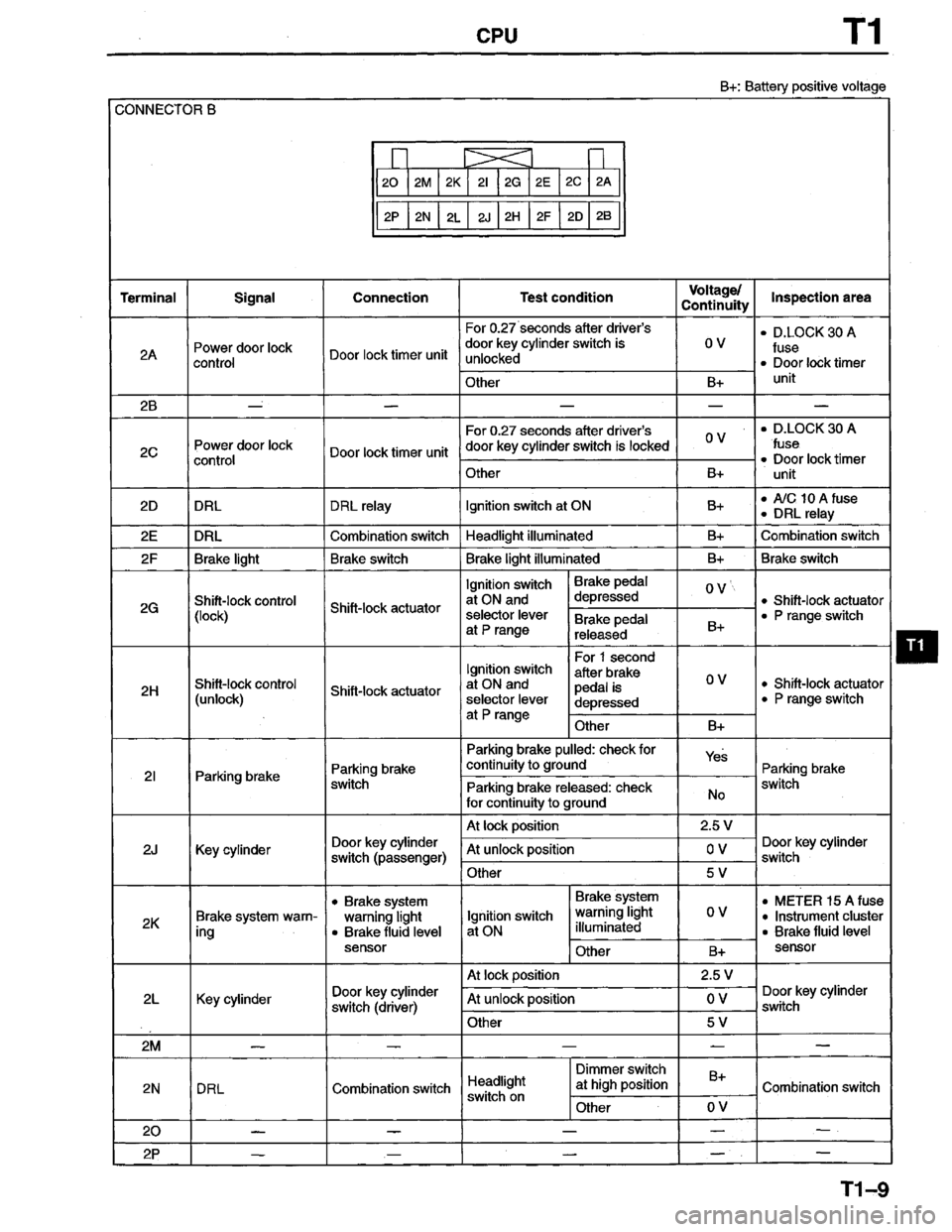 MAZDA PROTEGE 1996 Workshop Manual MAZDA PROTEGE 1996 Workshop Manual