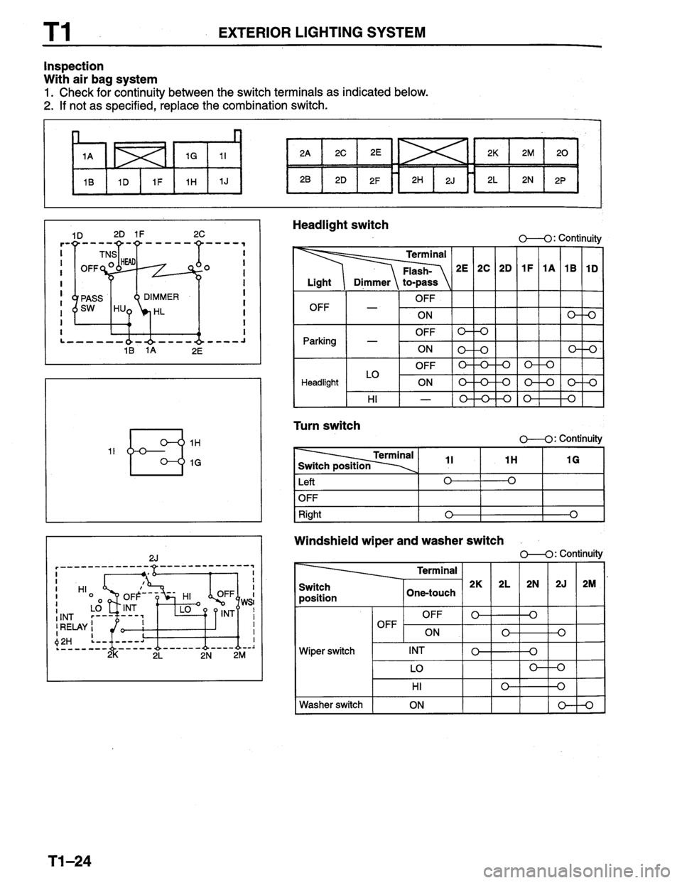 MAZDA PROTEGE 1996 Workshop Manual MAZDA PROTEGE 1996 Workshop Manual