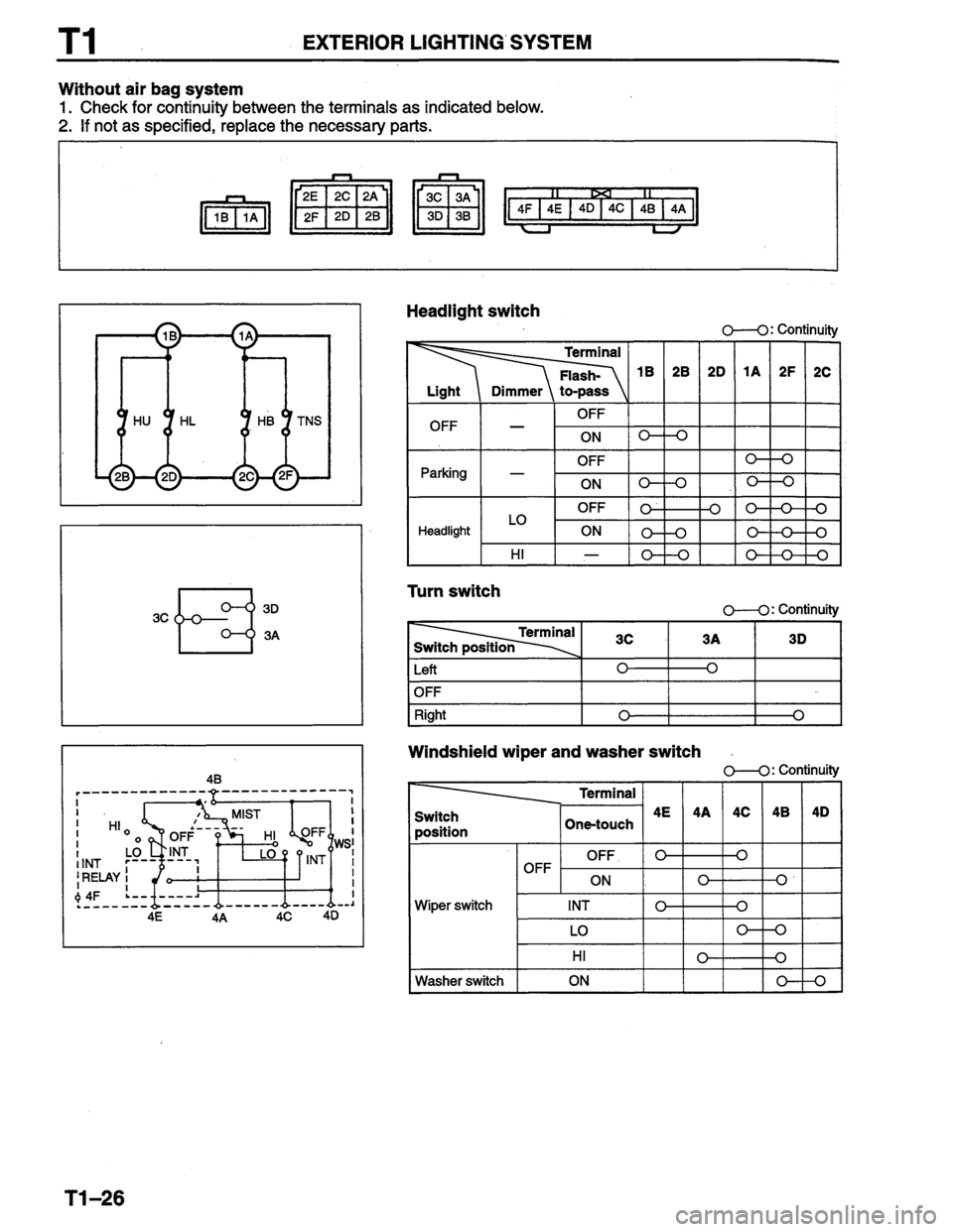 MAZDA PROTEGE 1996 Workshop Manual MAZDA PROTEGE 1996 Workshop Manual