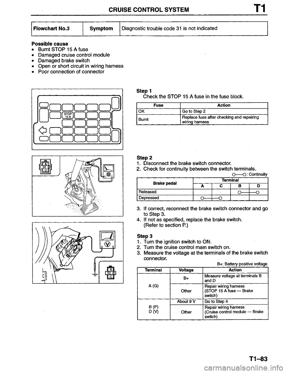 MAZDA PROTEGE 1996 Workshop Manual MAZDA PROTEGE 1996 Workshop Manual