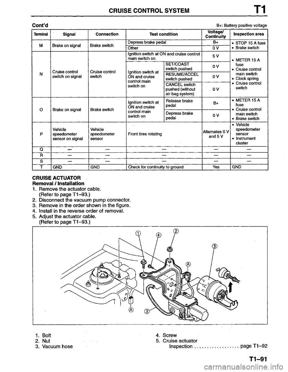 MAZDA PROTEGE 1996 Workshop Manual MAZDA PROTEGE 1996 Workshop Manual