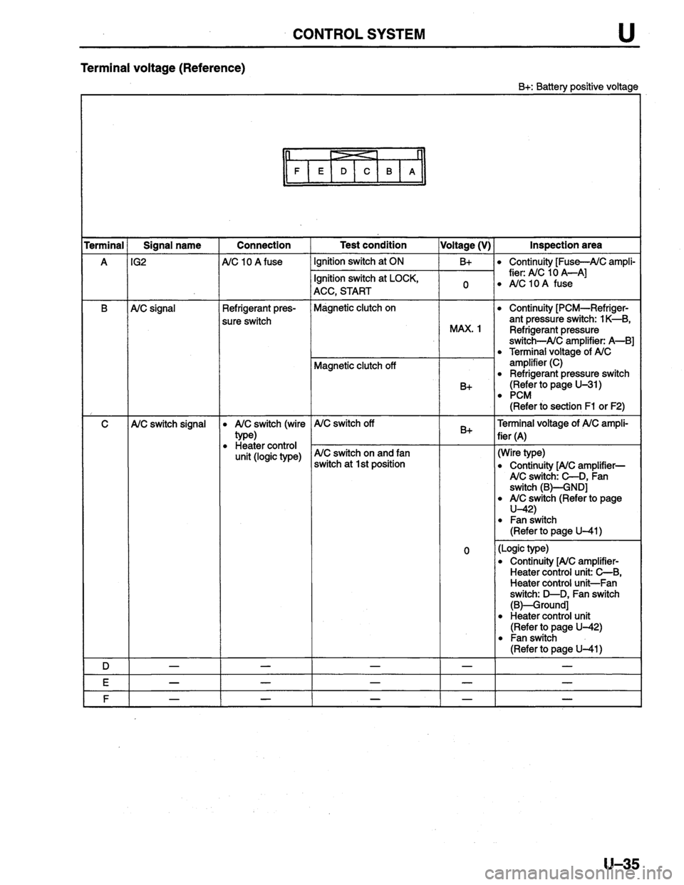 MAZDA PROTEGE 1996  Workshop Manual 