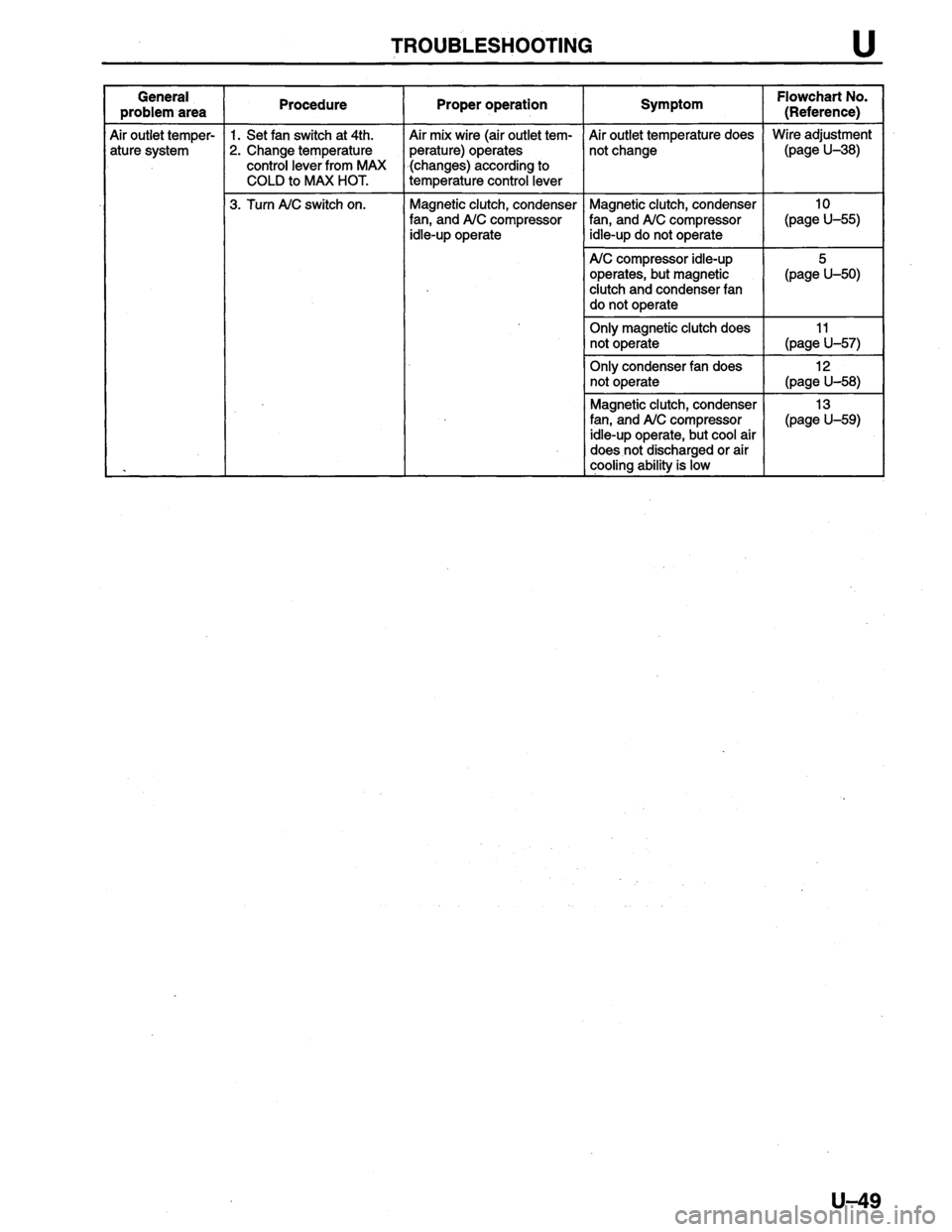 MAZDA PROTEGE 1996  Workshop Manual 