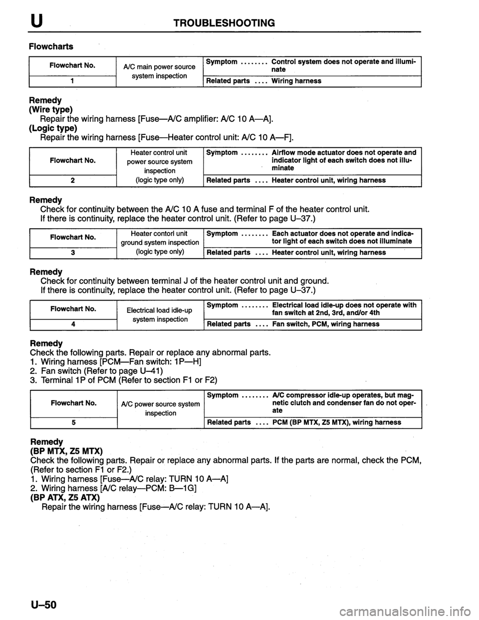 MAZDA PROTEGE 1996  Workshop Manual 