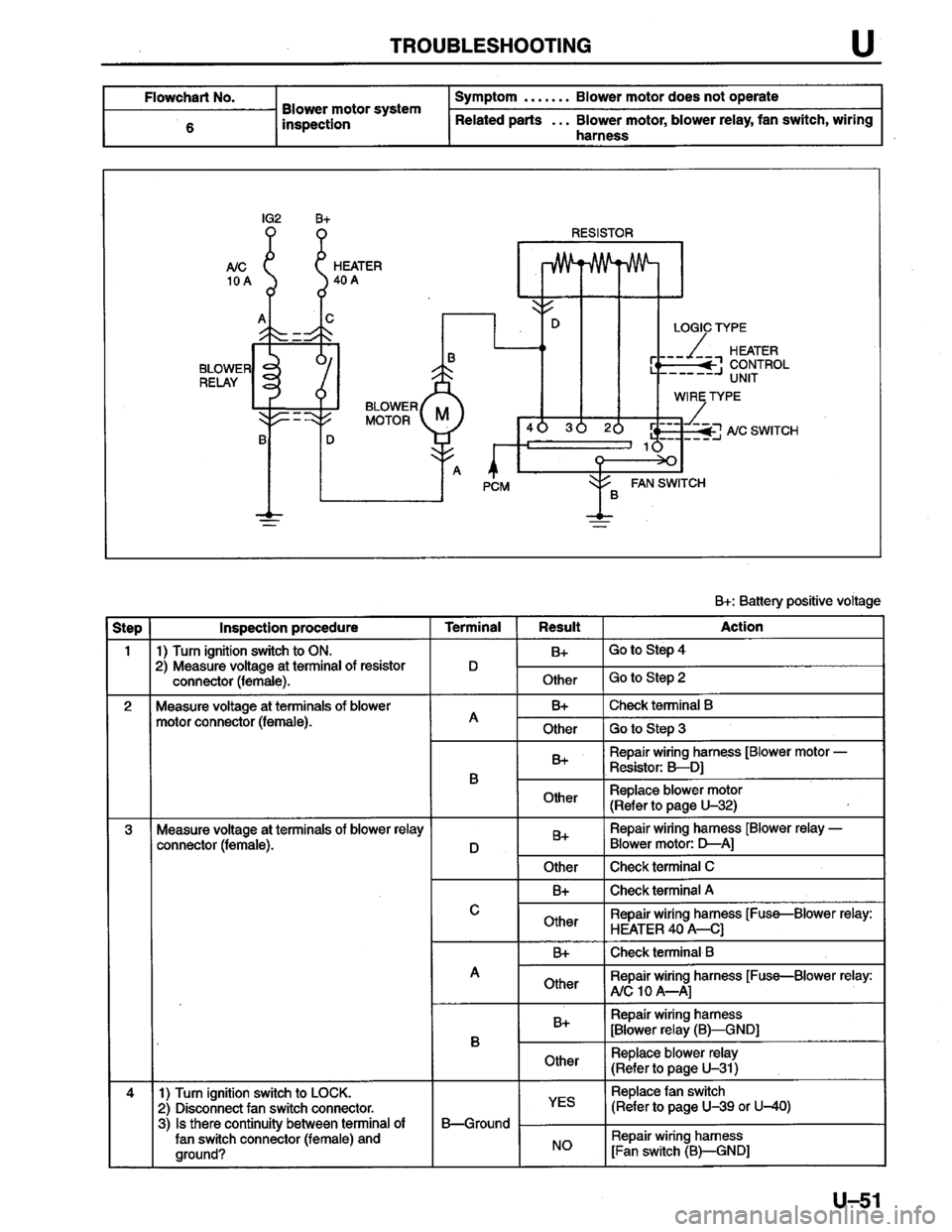 MAZDA PROTEGE 1996  Workshop Manual 