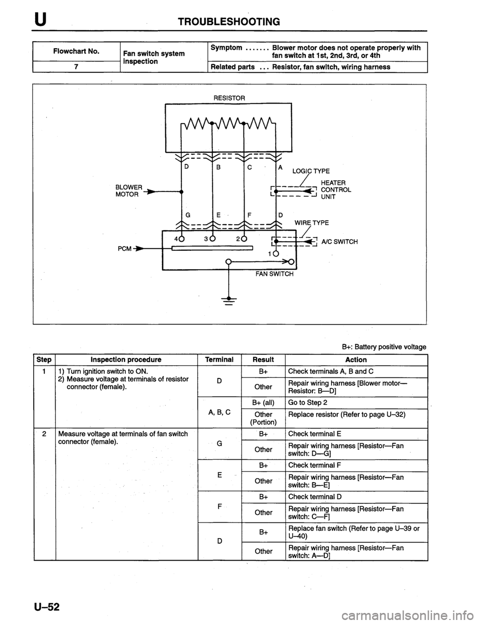 MAZDA PROTEGE 1996  Workshop Manual 