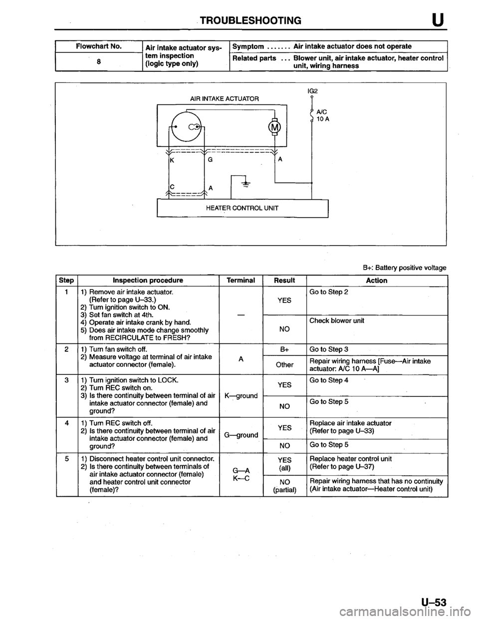 MAZDA PROTEGE 1996  Workshop Manual 
