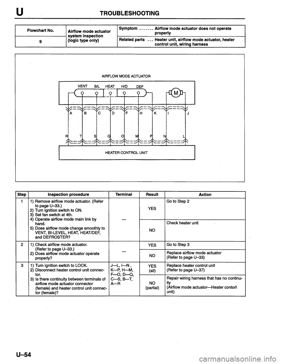 MAZDA PROTEGE 1996  Workshop Manual 