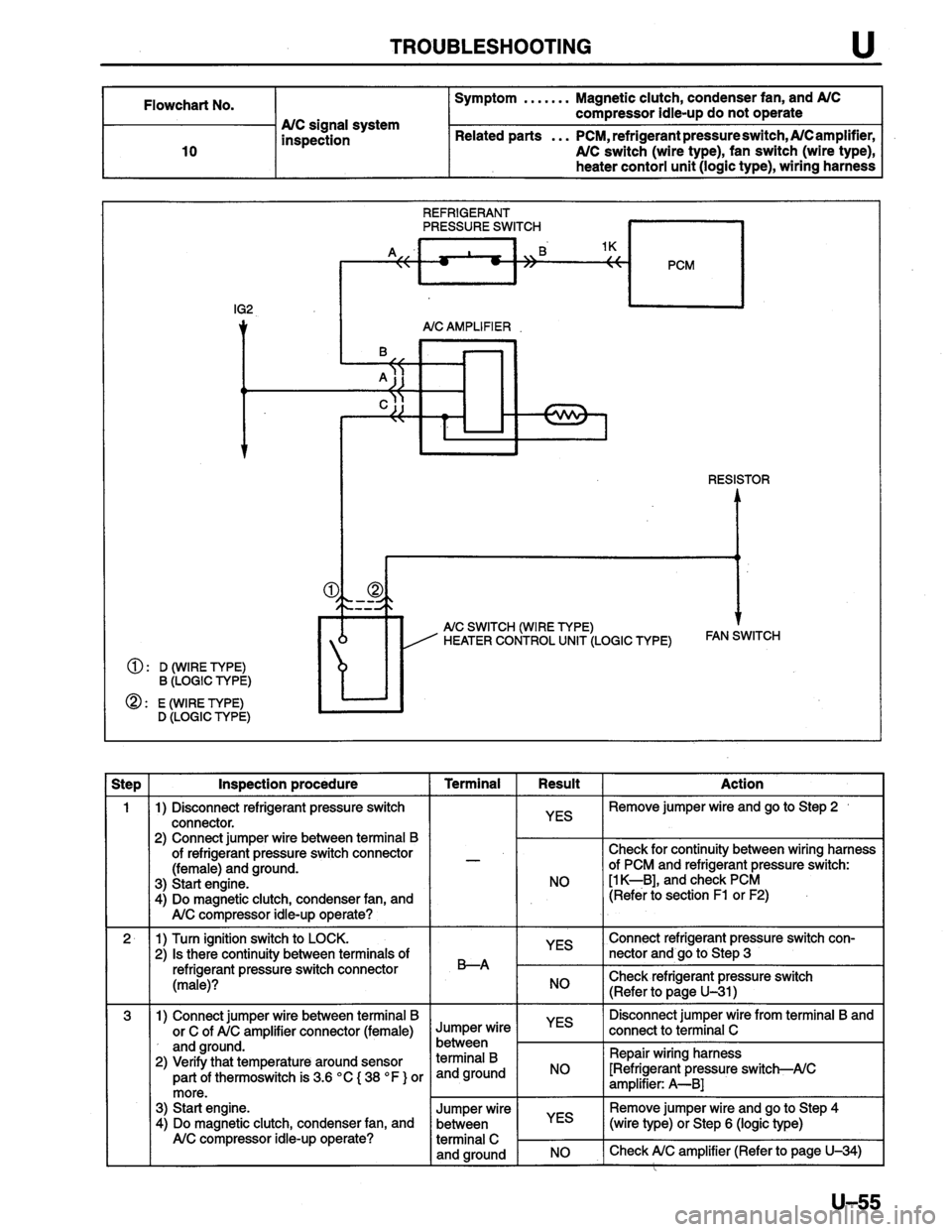 MAZDA PROTEGE 1996  Workshop Manual 