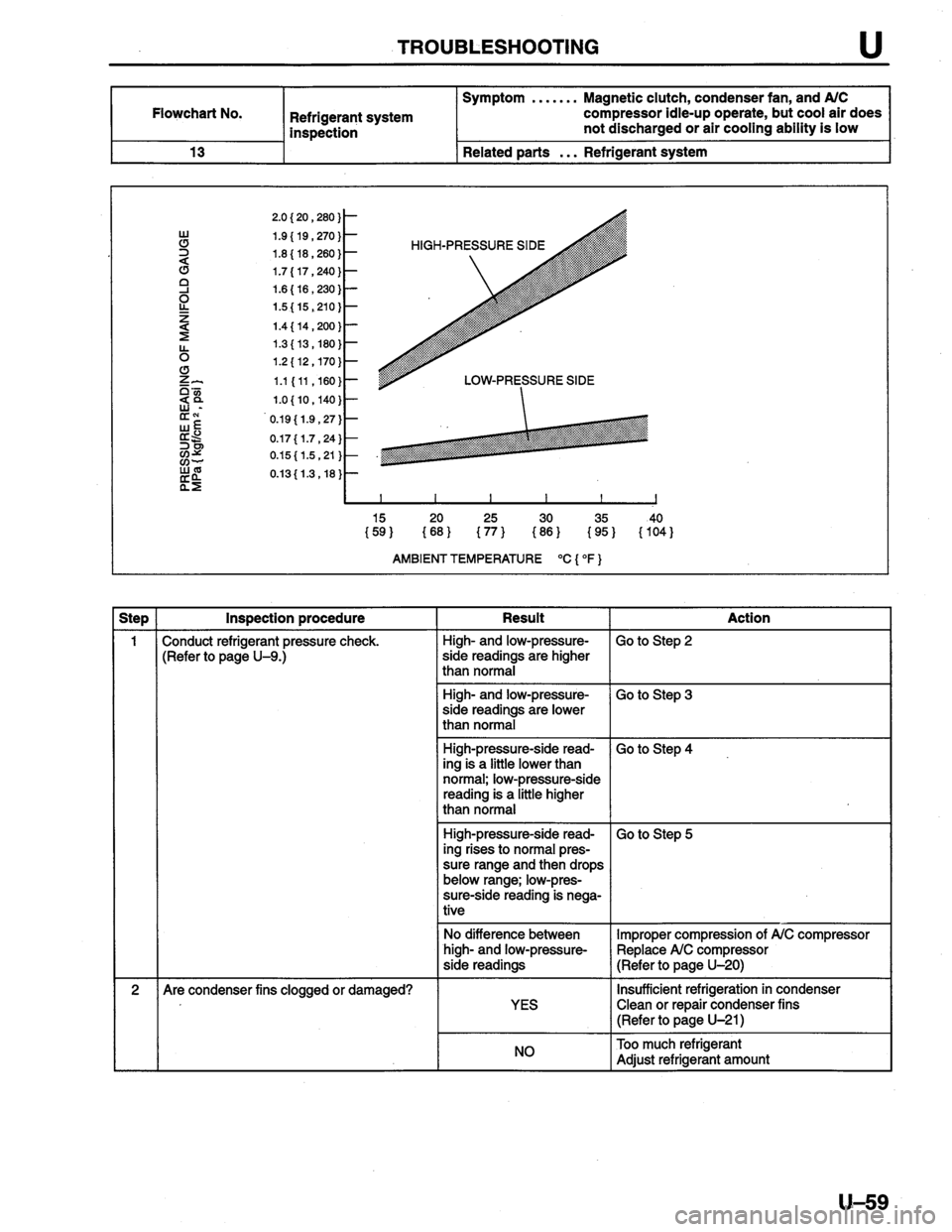 MAZDA PROTEGE 1996  Workshop Manual 