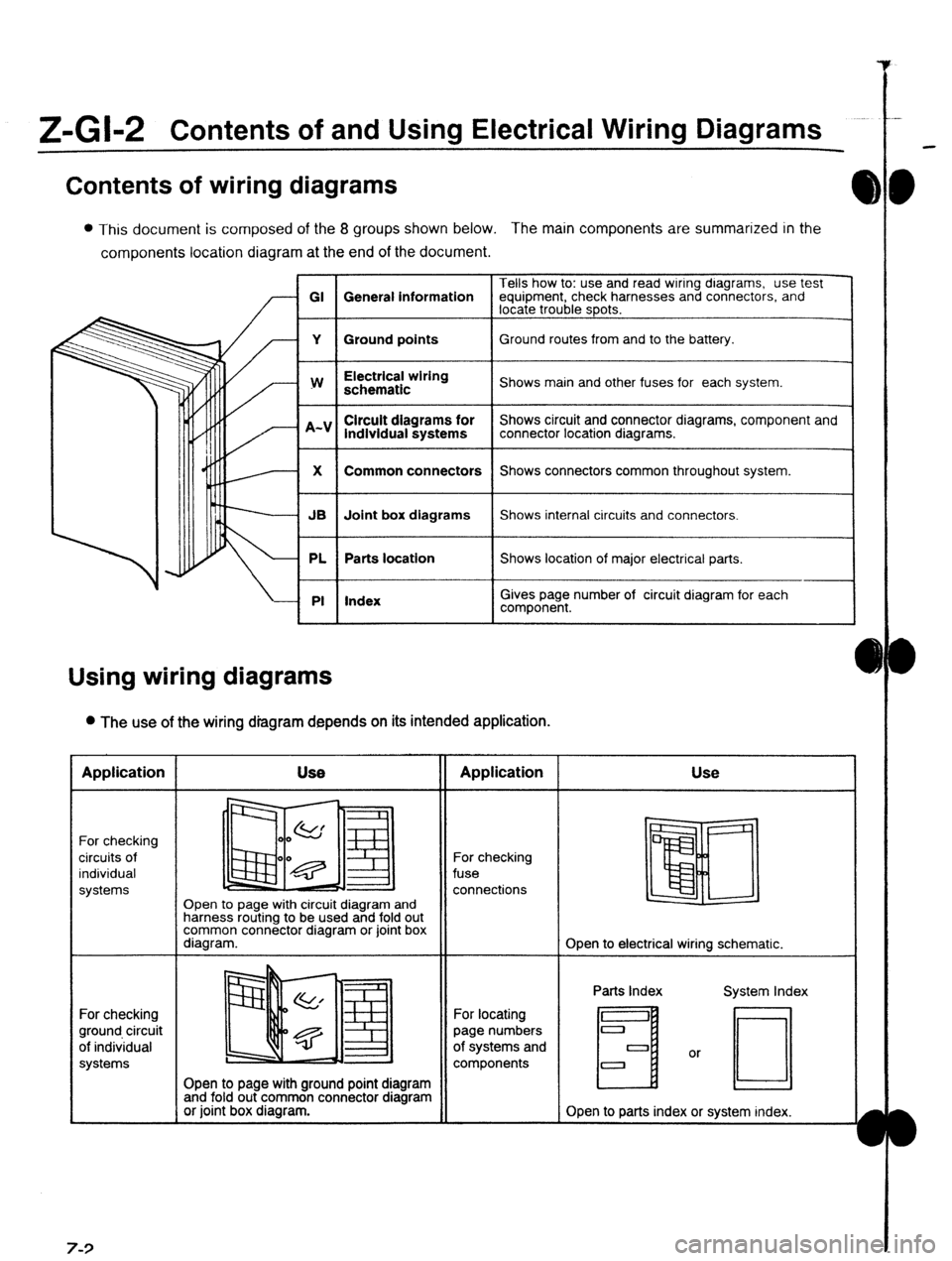 MAZDA PROTEGE 1992  Workshop Manual Z-Gl-2 Contents of and Using Electrical Wiring Diagrams 
Contents of wiring diagrams 
l This document is composed of the 8 groups shown below. The main components are summarized in the 
components loc