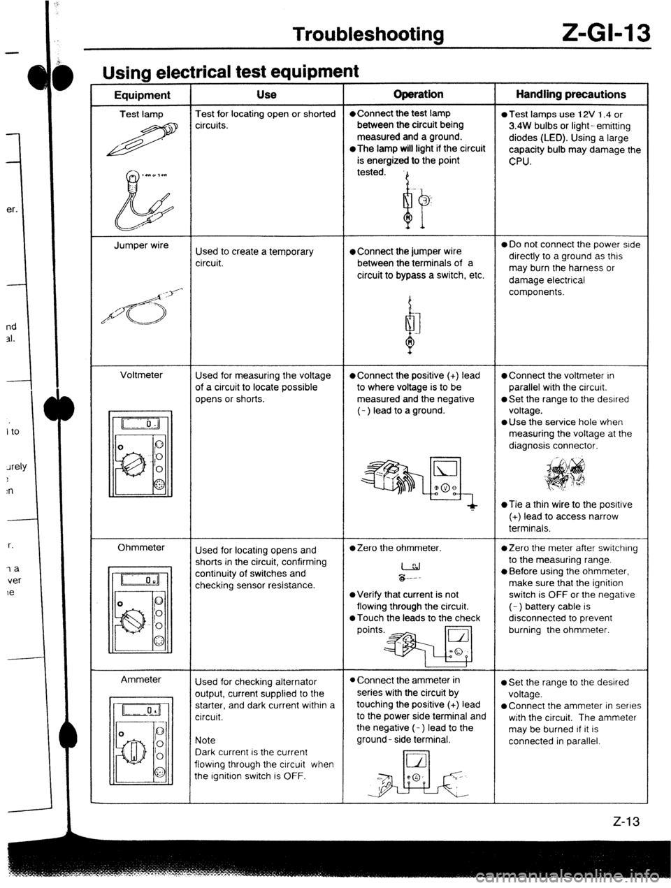 MAZDA PROTEGE 1992 Workshop Manual Troubleshooting Z-Gl-13
el
-
Ill
31
-
I1
Jl
:n
r.
7a
ver
le
Usina electrical test eaubment -----w - I - Equipment Use Operation Handling precautions
Test lamp Test for locating open or s MAZDA PROTEGE 1992 Workshop Manual Troubleshooting Z-Gl-13
el
-
Ill
31
-
I1
Jl
:n
r.
7a
ver
le
Usina electrical test eaubment -----w - I - Equipment Use Operation Handling precautions
Test lamp Test for locating open or s