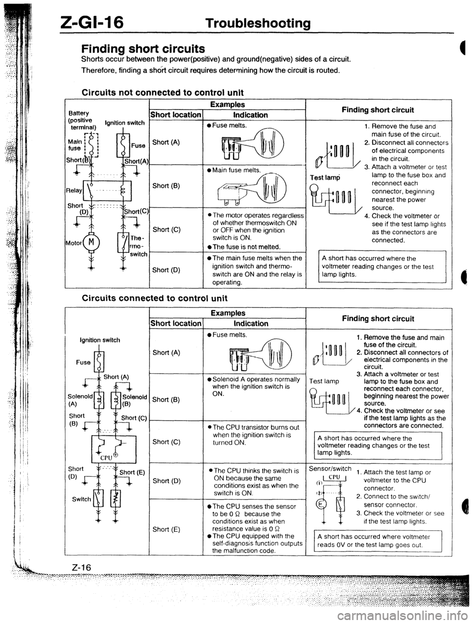 MAZDA PROTEGE 1992  Workshop Manual II-GM6 Troubleshooting 
Finding short circuits 
Shorts occur between the power(positive) and ground(negative) sides of a circuit. 
Therefore, finding a shdit circuit requires determining how the circu
