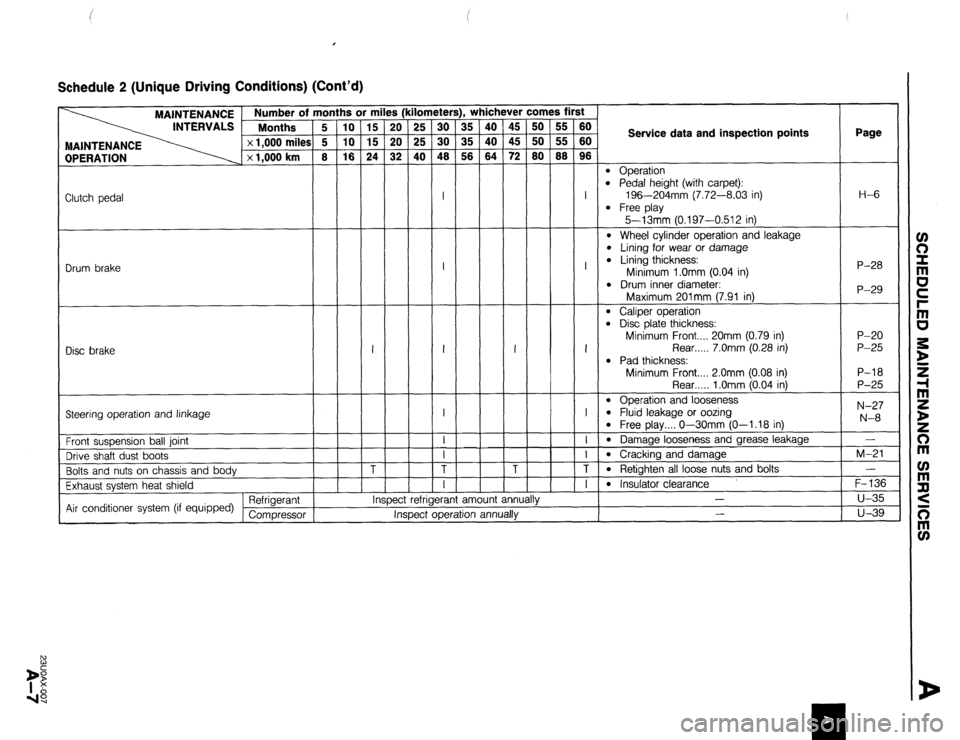 MAZDA PROTEGE 1992  Workshop Manual I 
Schedule 2 (Unique Driving Conditions) (Cont’d) 
(kil 
I : 
I : 
’ 1 iii ichever comes first  lometers), Y 
25 30 35 
25 30 35 
40 48 58 
I 
45 
45 
72 50 
50 
80 
- 
- 
I 
I 
I 
I 
I 
T 
I 
, 