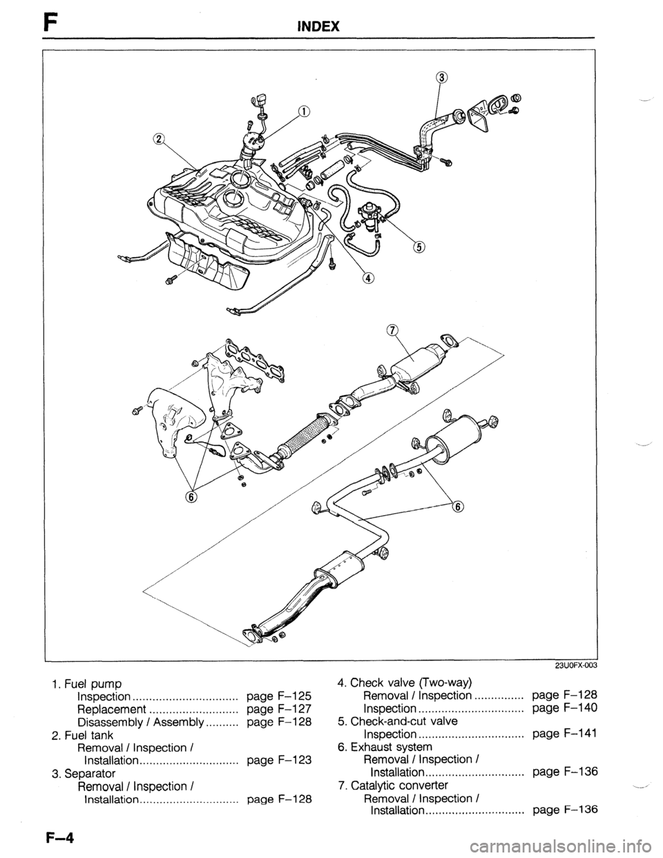 MAZDA PROTEGE 1992  Workshop Manual F INDEX 
23UOFX-01 
1. Fuel pump 4. Check valve (Two-way) 
Inspection.. .............................. page F-l 25 Removal I Inspection ............... page F-128 
Replacement ........................