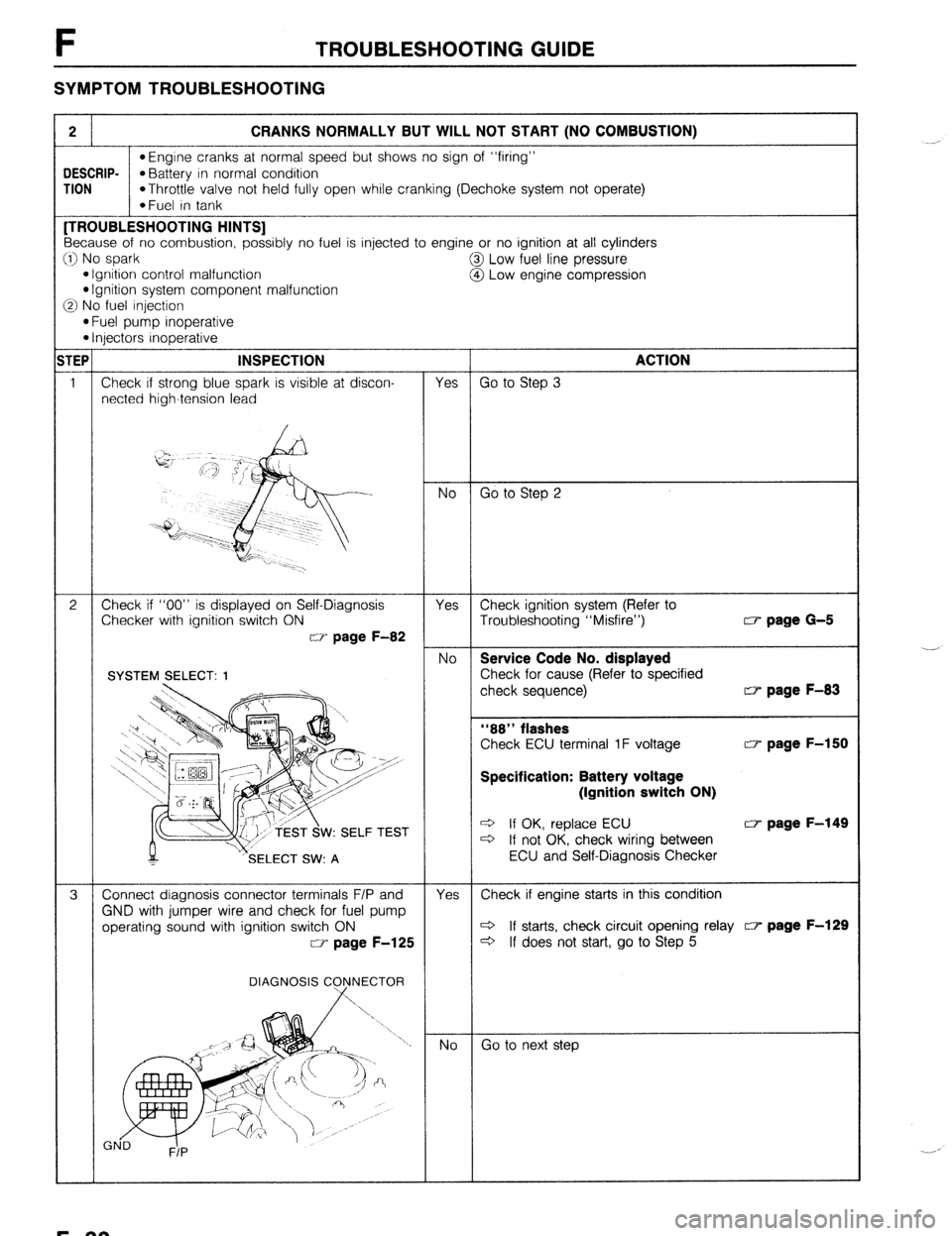 MAZDA PROTEGE 1992  Workshop Manual F TROUBLESHOOTING GUIDE 
SYMPTOM TROUBLESHOOTING 
2 CRANKS NORMALLY BUT WILL NOT START (NO COMBUSTION) 
l Engine cranks at normal speed but shows no sign of “firing” 
DESCRIP- 
*Battery in normal 