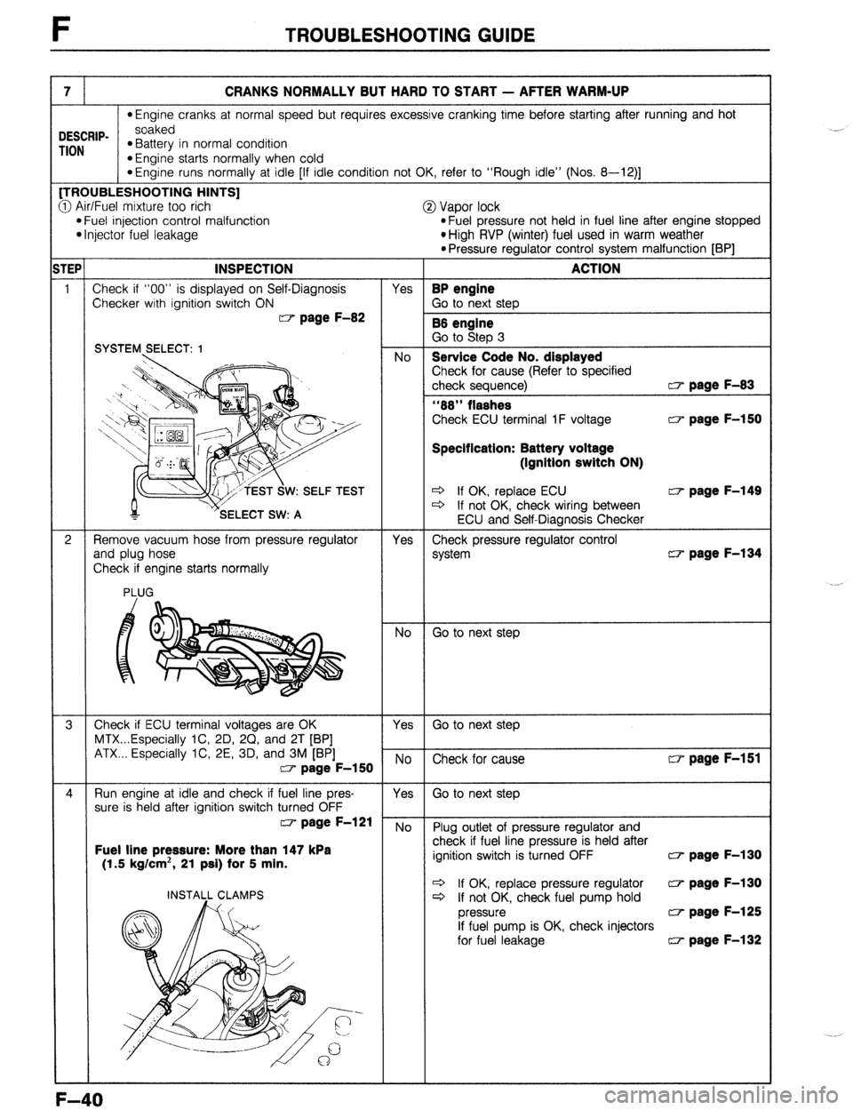 MAZDA PROTEGE 1992  Workshop Manual F TROUBLESHOOTING GUIDE 
7 CRANKS NORMALLY BUT HARD TO START - AFTER WARM-UP 
*Engine cranks at normal speed but requires excessive cranking time before starting after running and hot 
DESCRIP- soaked