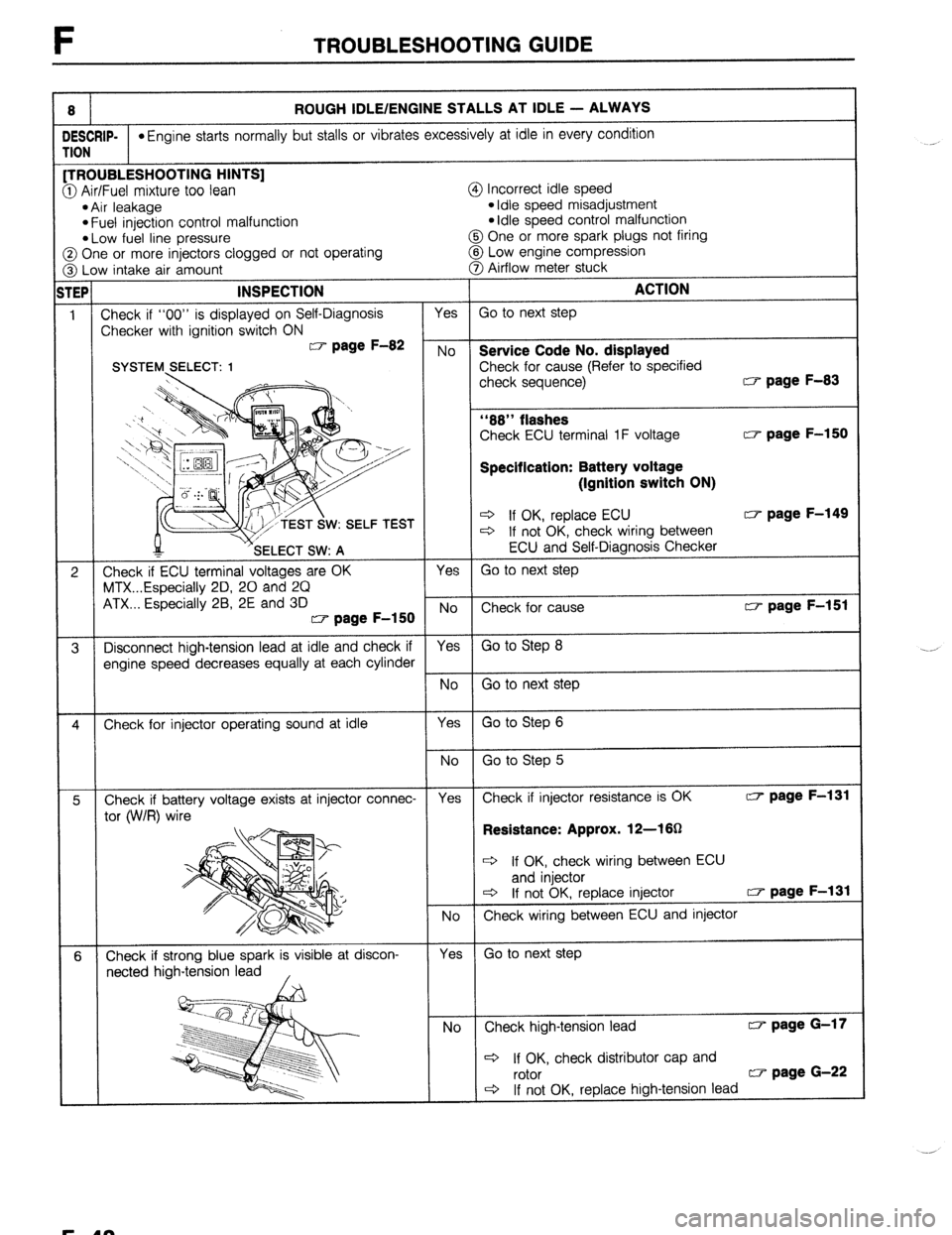 MAZDA PROTEGE 1992  Workshop Manual F TROUBLESHOOTING GUIDE 
8 ROUGH IDLE/ENGINE STALLS AT IDLE - ALWAYS 
bESCRIP- l Engine starts normally but stalls or vibrates excessively at idle in every condition 
‘ION TROUBLESHOOTING HINTS] 
D 