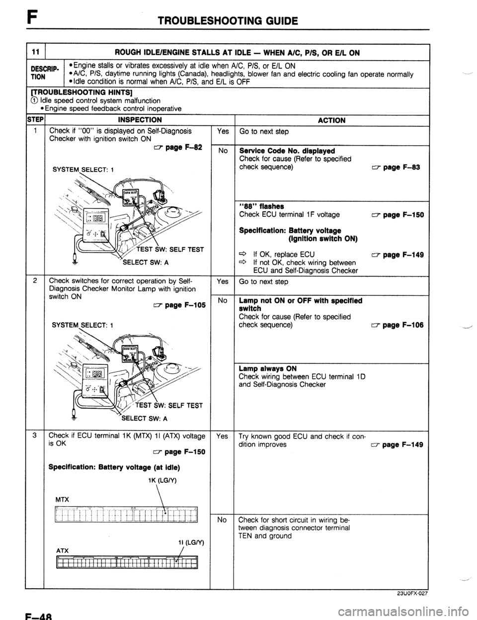 MAZDA PROTEGE 1992  Workshop Manual F TROUBLESHOOTING GUIDE 
11 ROUGH IDLE/ENGINE STALLS AT IDLE - WHEN A/C, P/S, OR E/L ON 
DESCRIP. 
*Engine stalls or vibrates excessively at idle when A/C, P/S, or E/L ON TION *A/C, P/S, daytime runni