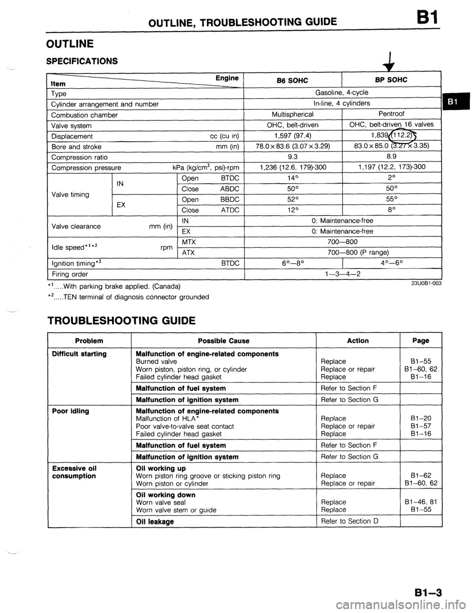 MAZDA PROTEGE 1992  Workshop Manual OUTLINE, TROUBLESHOOTING GUIDE Bl 
OUTLINE 
SPECIFICATIONS 
item Engine 
Type 
Cylinder arrangement and number 
Combustion chamber 
Valve system 
Displacement cc (cu in) 
Bore and stroke mm (in) 
Comp