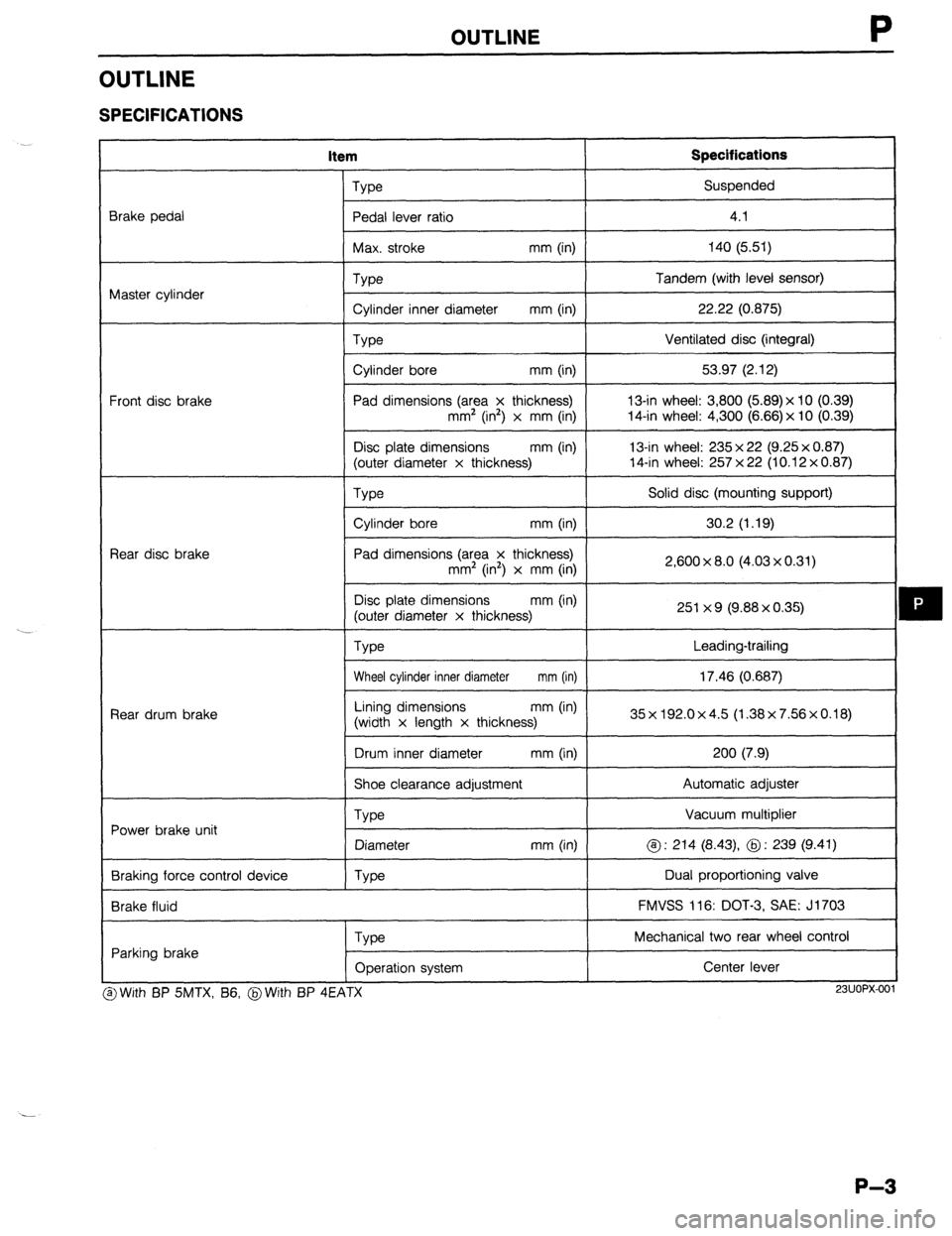 MAZDA PROTEGE 1992  Workshop Manual OUTLINE 
OUTLINE 
SPECIFICATIONS 
item Specifications 
Brake pedal 
Master cylinder 
Front disc brake 
Rear disc brake 
Rear drum brake 
Power brake unit 
Braking force control device 
Brake fluid Typ