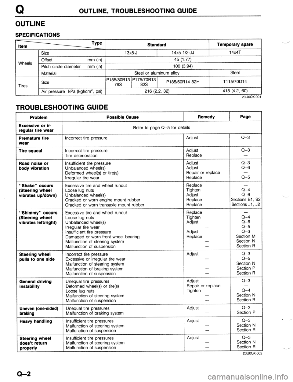 MAZDA PROTEGE 1992  Workshop Manual Q OUTLINE, TROUBLESHOOTING GUIDE 
OUTLINE 
SPECIFICATIONS 
Wheels 
Tires Standard Temporary spare __/ 
Size 13x5-J 14x5 l/2-JJ l4x4T 
Offset mm (in) 
45 (1.77) 
Pitch circle diameter mm (in) 
100 (3.9